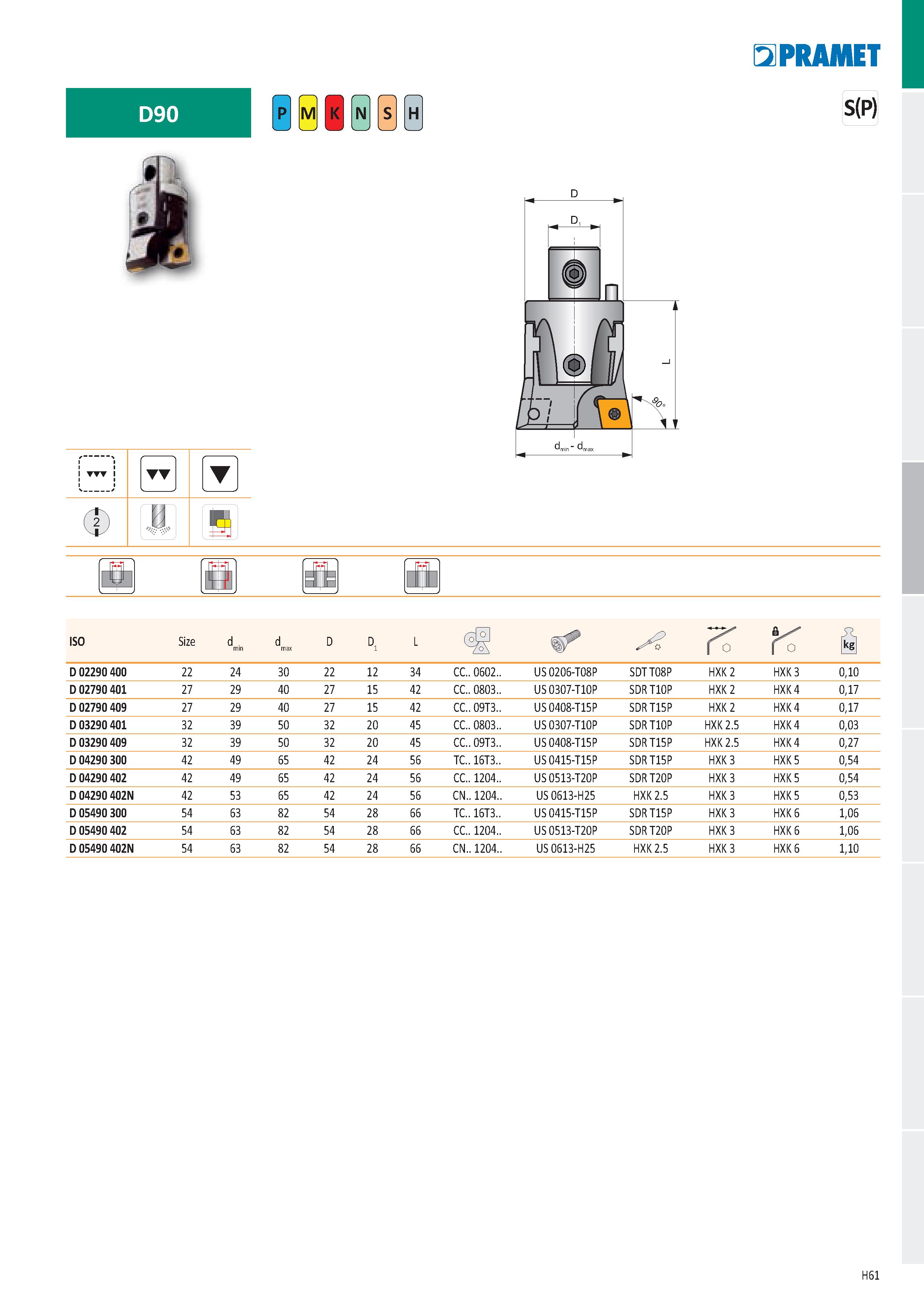 947 D90 (n H ф тт и а PR ДИЕТ SP H ffl ďb ISO Size D 02290 400 22 24 30 22 12 34 CC 0602 US 0206-T08P SDT T08P HXK 2 HXK 3 0,10 D 02790 401 27 29 40 Каталог PRAMET 2019 Режущий инструмент Резцы с твердосплавными пластинами по металлу для точения и растачивания Концевые и насадные фрезы Сверла с СМП Расточные головки Стр. H61