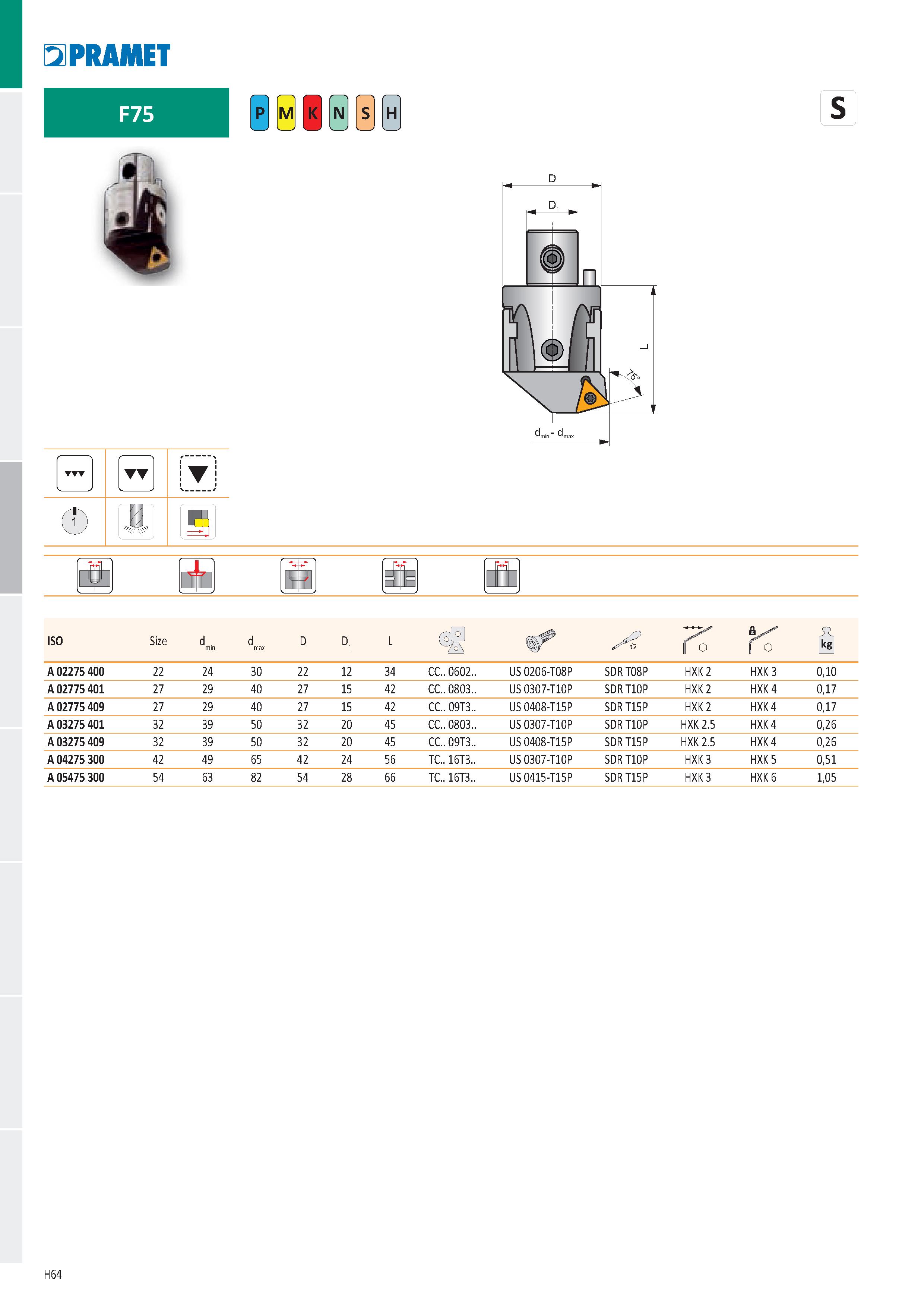 950 s TT т c> д i H fl If f 1 H 0 Í\ H C II ISO Size d mi d max D D L Ęr 0 r ŕ< Š A 02275 400 22 24 30 22 12 34 CC 0602 US 0206-T08P SDRT08P HXK 2 HX Каталог PRAMET 2019 Режущий инструмент Резцы с твердосплавными пластинами по металлу для точения и растачивания Концевые и насадные фрезы Сверла с СМП Расточные головки Стр. H64