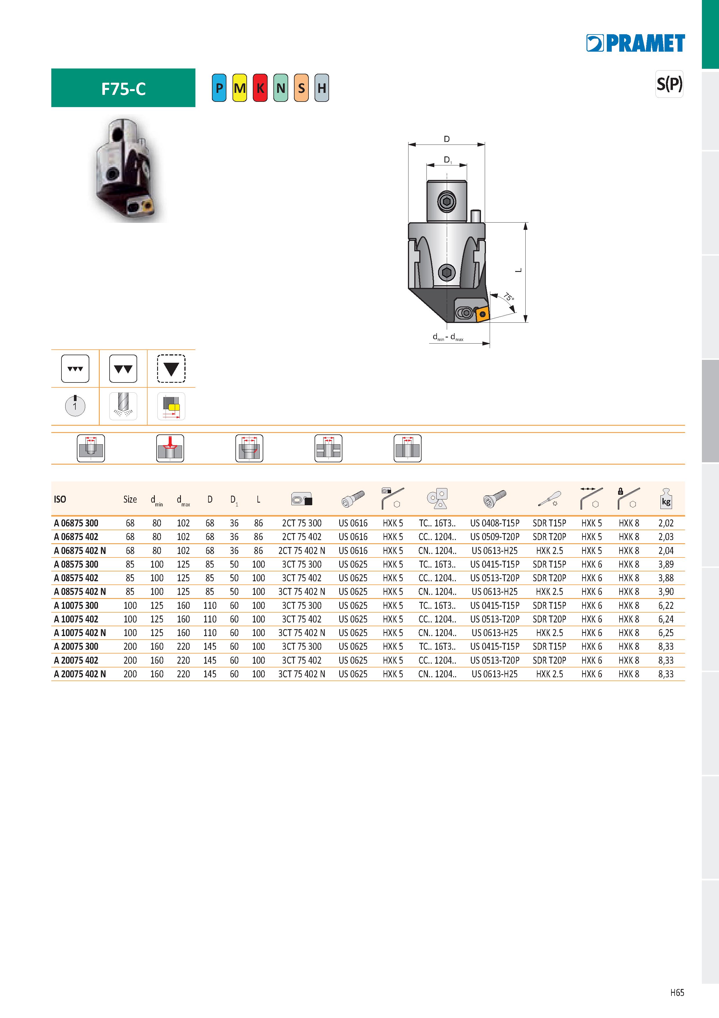951 F75-C Ě H 51 PRAMET SP dm„ - d 'min max m H m dBh ISO Size d DD A 06875300 68 80 102 68 36 86 2CT 75 300 US 0616 HXK 5 TC 16T3 US 0408-T15P SDR T Каталог PRAMET 2019 Режущий инструмент Резцы с твердосплавными пластинами по металлу для точения и растачивания Концевые и насадные фрезы Сверла с СМП Расточные головки Стр. H65