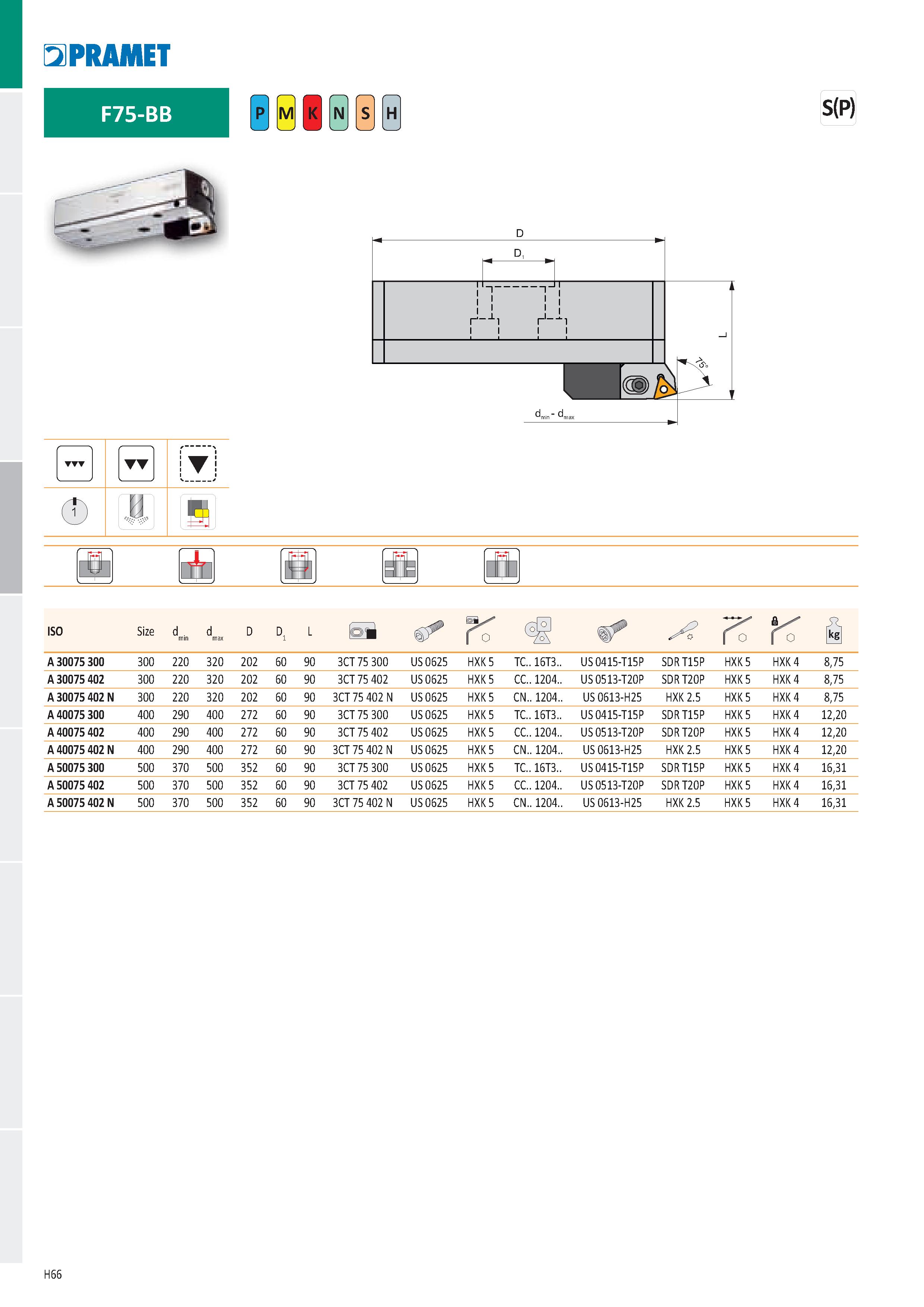 952 TT т C> il i cb rfr № ŕ t Й ISO Size d min d max D D 1 L оД ď г К К š A 30075 300 3 O o 220 320 202 60 9C 3CT 75 300 US 0625 HXK 5 T cn T US 0415 Каталог PRAMET 2019 Режущий инструмент Резцы с твердосплавными пластинами по металлу для точения и растачивания Концевые и насадные фрезы Сверла с СМП Расточные головки Стр. H66