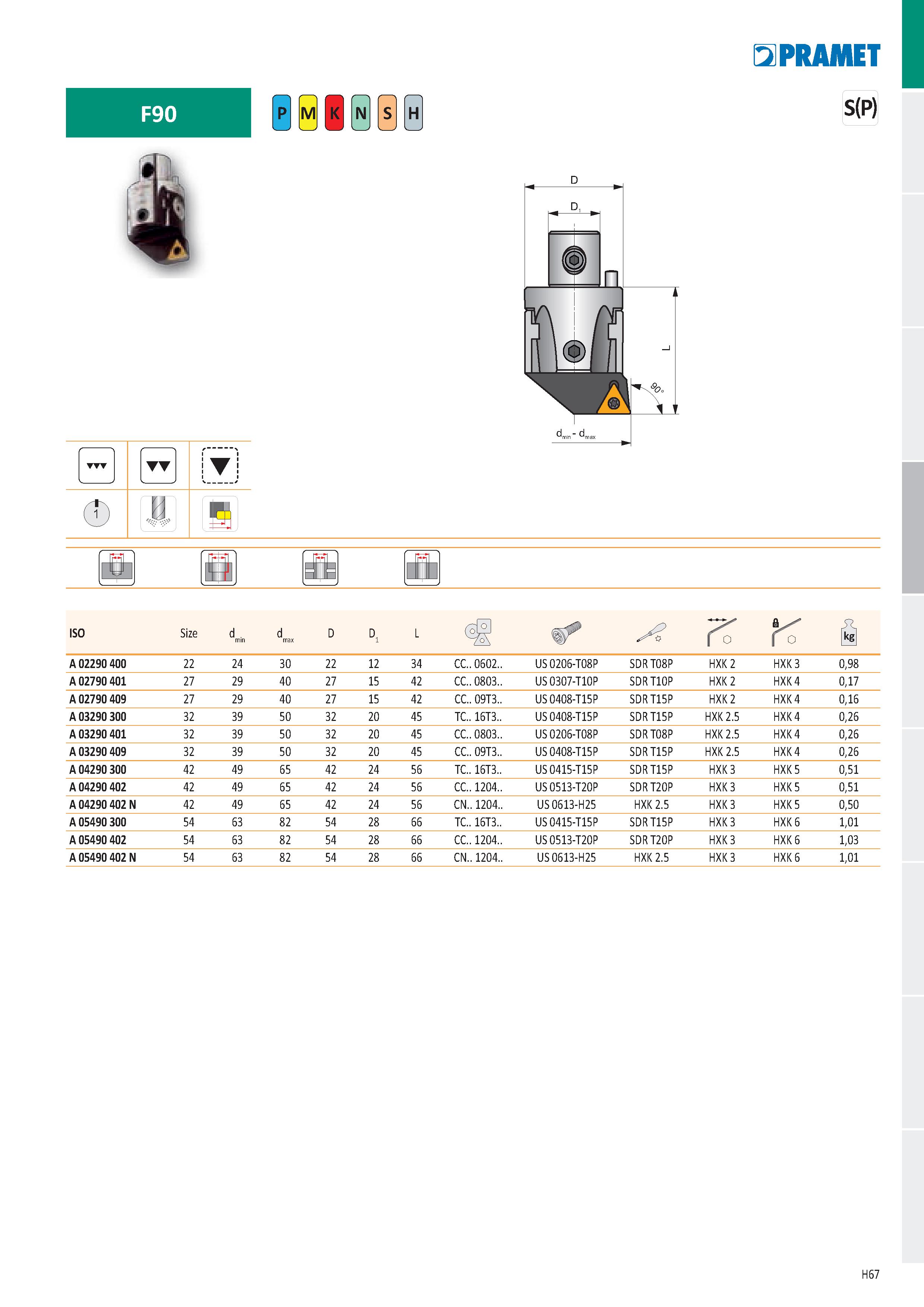 953 TT W\ > u i s í í 1 Й ISO Size d min d max D D L K Š A 02290 400 22 24 30 22 12 34 CC 0602 US 0206-T08P SDRT08P HXK 2 HXK 3 0,98 A 02790 401 27 2 Каталог PRAMET 2019 Режущий инструмент Резцы с твердосплавными пластинами по металлу для точения и растачивания Концевые и насадные фрезы Сверла с СМП Расточные головки Стр. H67
