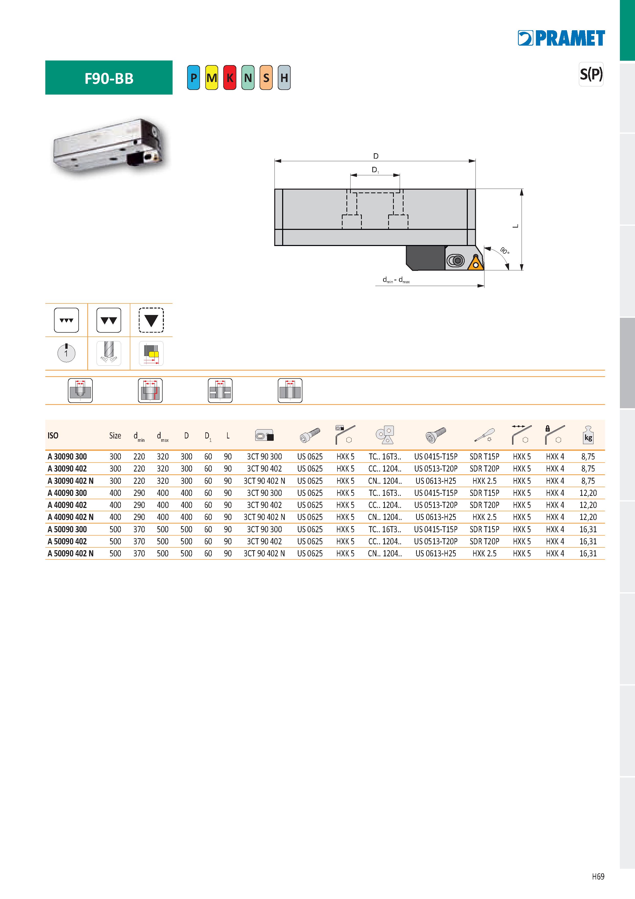 955 F90-BB TT U а í Hl f л1 í n H U if 1 H c I 1 ISO Size d min d max D D L оД & K РГ K S A 30090 300 3 O O 220 320 3 O O 60 90 3CT 90 300 US 0625 HX Каталог PRAMET 2019 Режущий инструмент Резцы с твердосплавными пластинами по металлу для точения и растачивания Концевые и насадные фрезы Сверла с СМП Расточные головки Стр. H69