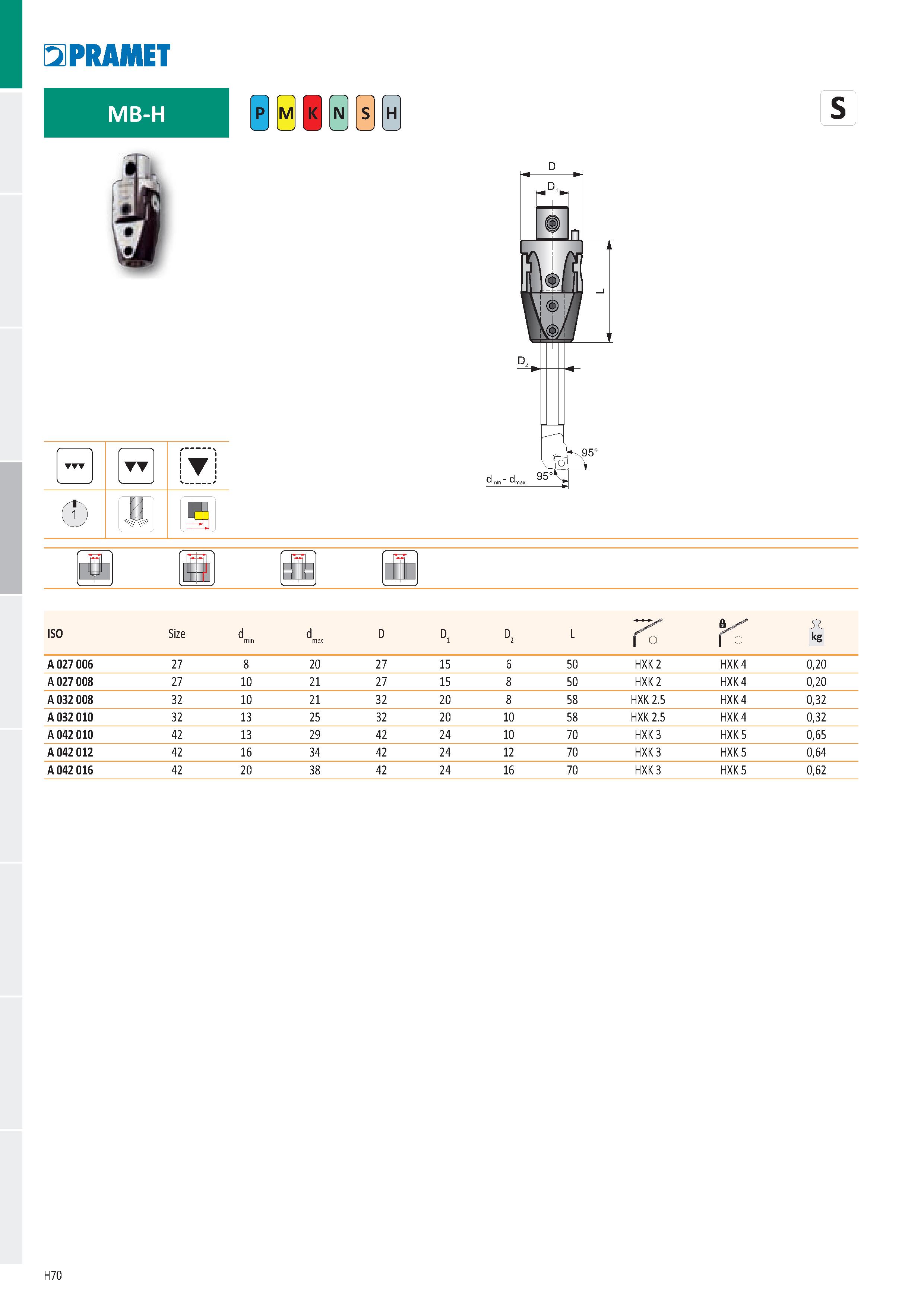 956 PRAMET MB-H Ё H TY i Й й dab ISO Size A 027 006 27 20 27 15 50 HXK 2 HXK 4 0,20 A 027 008 27 10 21 27 15 50 HXK 2 HXK 4 0,20 A 032 008 32 10 21 3 Каталог PRAMET 2019 Режущий инструмент Резцы с твердосплавными пластинами по металлу для точения и растачивания Концевые и насадные фрезы Сверла с СМП Расточные головки Стр. H70