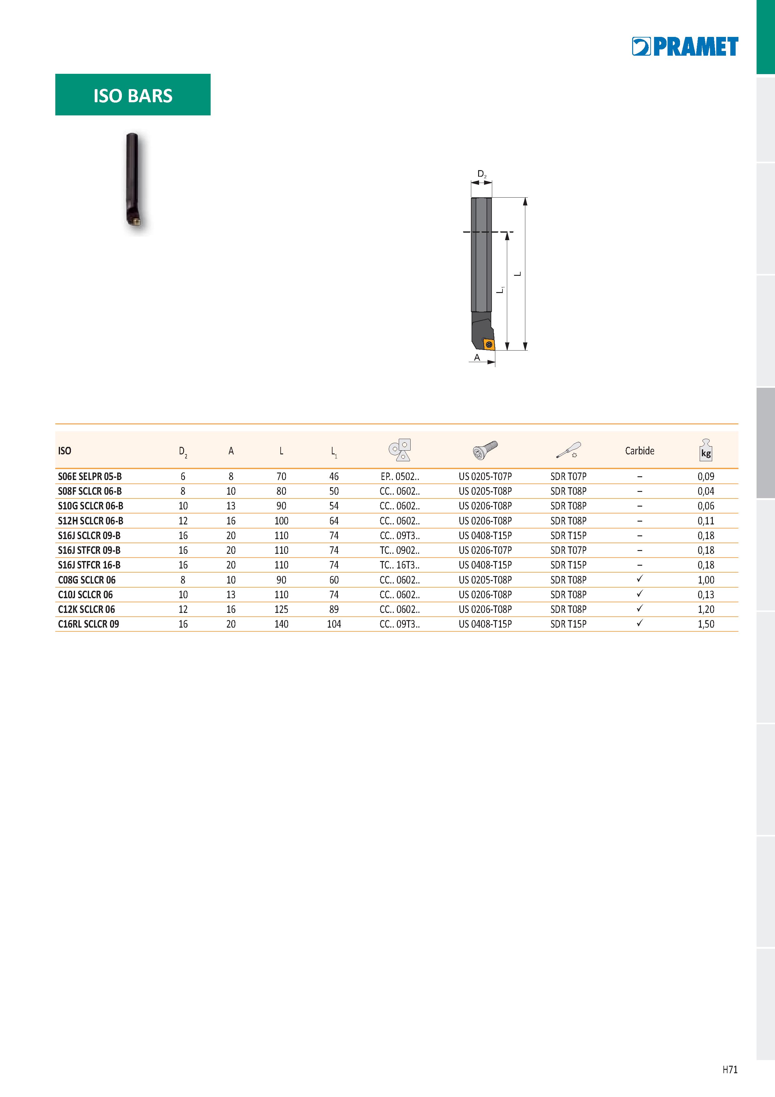 957 ISO BARS E2PRAMET ISO D2 A L L1 Carbide ä S06E SELPR 05-B 6 8 70 46 EP 0502 US 0205-T07P SDRT07P - 0,09 S08F SCLCR 06-B 8 10 80 50 CC 0602 US 020 Каталог PRAMET 2019 Режущий инструмент Резцы с твердосплавными пластинами по металлу для точения и растачивания Концевые и насадные фрезы Сверла с СМП Расточные головки Стр. H71