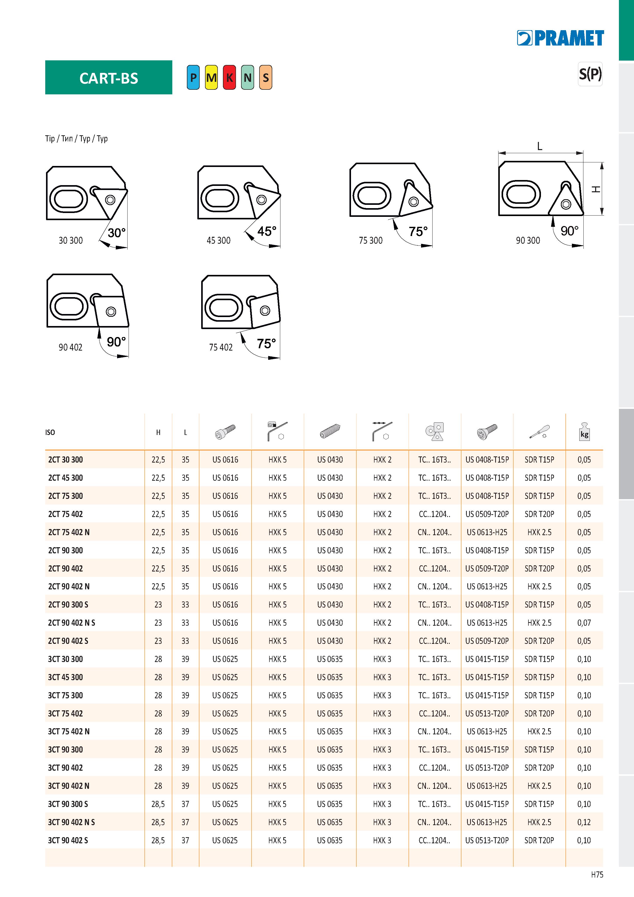 961 CART-BS Ě SIPRAHIET SP Tip / Тип / Typ / Typ 45 300 75 402 75° P S ISO H L к I Й 2CT 30 300 22,5 35 US 0616 HXK 5 US 0430 HXK 2 TC 16T3 US 0408-T Каталог PRAMET 2019 Режущий инструмент Резцы с твердосплавными пластинами по металлу для точения и растачивания Концевые и насадные фрезы Сверла с СМП Расточные головки Стр. H75