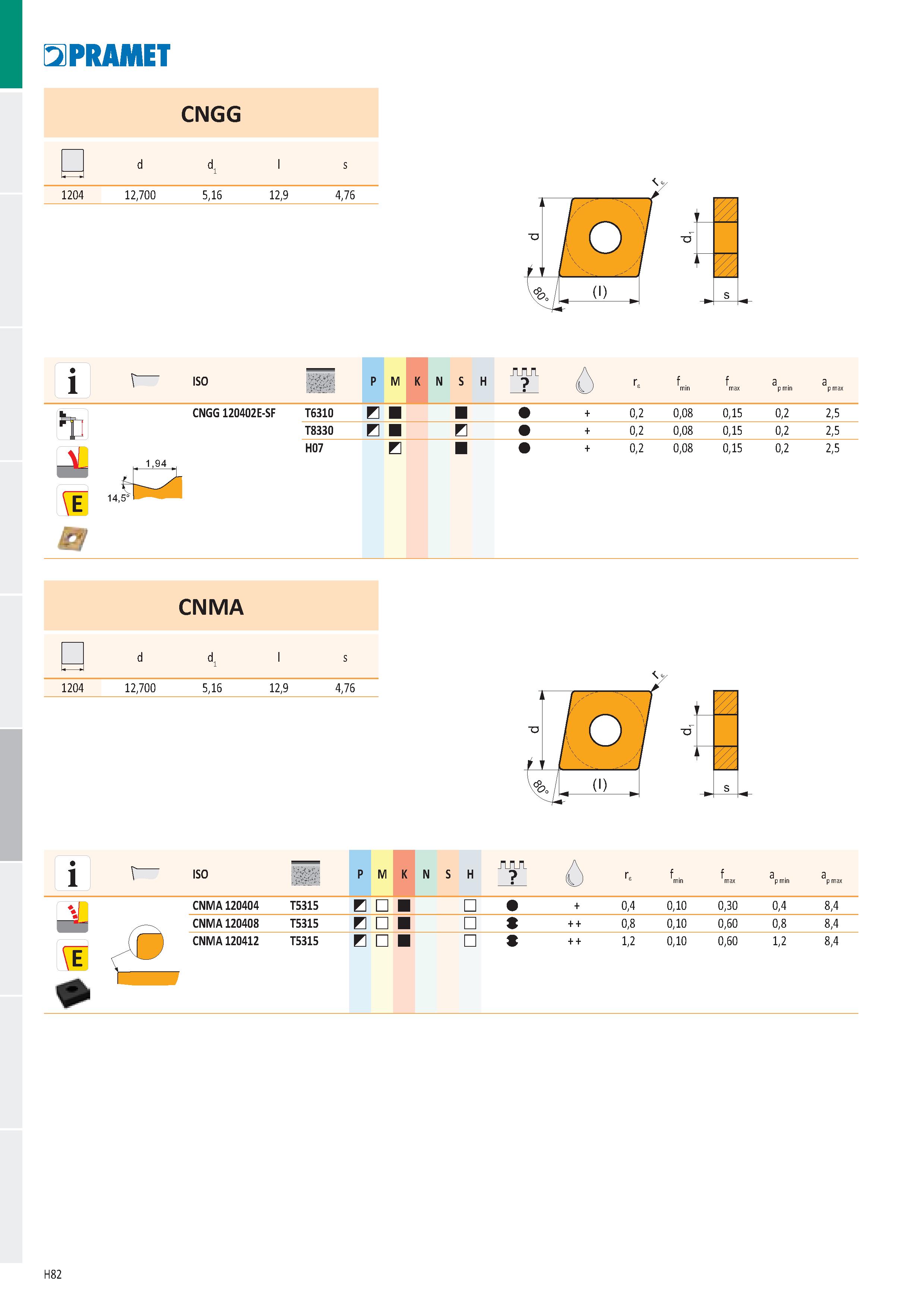 968 PRAMET CNGG d d1 i s U J 1204 12,700 5,16 12,9 4,76 s ISO P M K N S H АЛЛ ô rs f min f max a p min a p max T6310 B + 0,2 0,08 0,15 0,2 2,5 T8330 Каталог PRAMET 2019 Режущий инструмент Резцы с твердосплавными пластинами по металлу для точения и растачивания Концевые и насадные фрезы Сверла с СМП Расточные головки Стр. H82