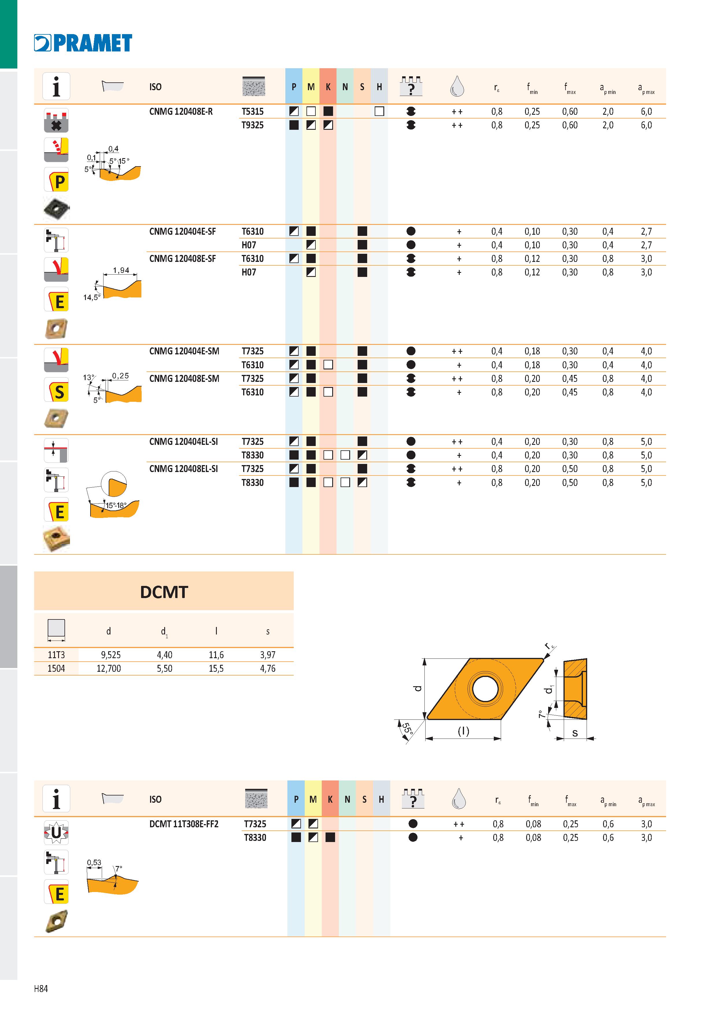 970 PRAMET n n n V O IS P M K N S H CNMG 120408E-R T5315 E S T9325 E B S a a p min p max 0,8 0,25 0,60 0,8 0,25 0,60 2,0 2,0 6,0 6,0 T Ě И CNMG120404 Каталог PRAMET 2019 Режущий инструмент Резцы с твердосплавными пластинами по металлу для точения и растачивания Концевые и насадные фрезы Сверла с СМП Расточные головки Стр. H84