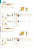 976 PRAMET CCGW CBN 0602 09T3 6,350 9,525 2,80 4,50 6,5 9,7 2,38 3,97 ГЗ ISO f f min max p min p max A CCGW 060204E-B TB310 CCGW 09T304E-B TB310 В E Каталог PRAMET 2019 Режущий инструмент Резцы с твердосплавными пластинами по металлу для точения и растачивания Концевые и насадные фрезы Сверла с СМП Расточные головки Стр. H90