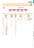 977 Popis upínače Opis chwytów Система обозначения оправок Upínače - popis 1 1 2 1 3 4 5 AS 3 30 022 100 R UPÍNACE ОПРАВКИ CHWYTY UPÍNACE 1 2 3 4 Typ Каталог PRAMET 2019 Режущий инструмент Резцы с твердосплавными пластинами по металлу для точения и растачивания Концевые и насадные фрезы Сверла с СМП Расточные головки Стр. H91