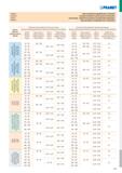 1005 Tabulka 3 TABULKA ŘEZNÝCH PODMÍNEK PRO VYVRTÁVÁNÍ Таблица 3 ТАБЛИЦА РЕЖИМОВ РЕЗАНИЯ ДЛЯ РАСТАЧИВАНИЯ Tabela 3 WYTACZANIE - DOBÓR POCZĄTKOWYCH PAR Каталог PRAMET 2019 Режущий инструмент Резцы с твердосплавными пластинами по металлу для точения и растачивания Концевые и насадные фрезы Сверла с СМП Расточные головки Стр. H119