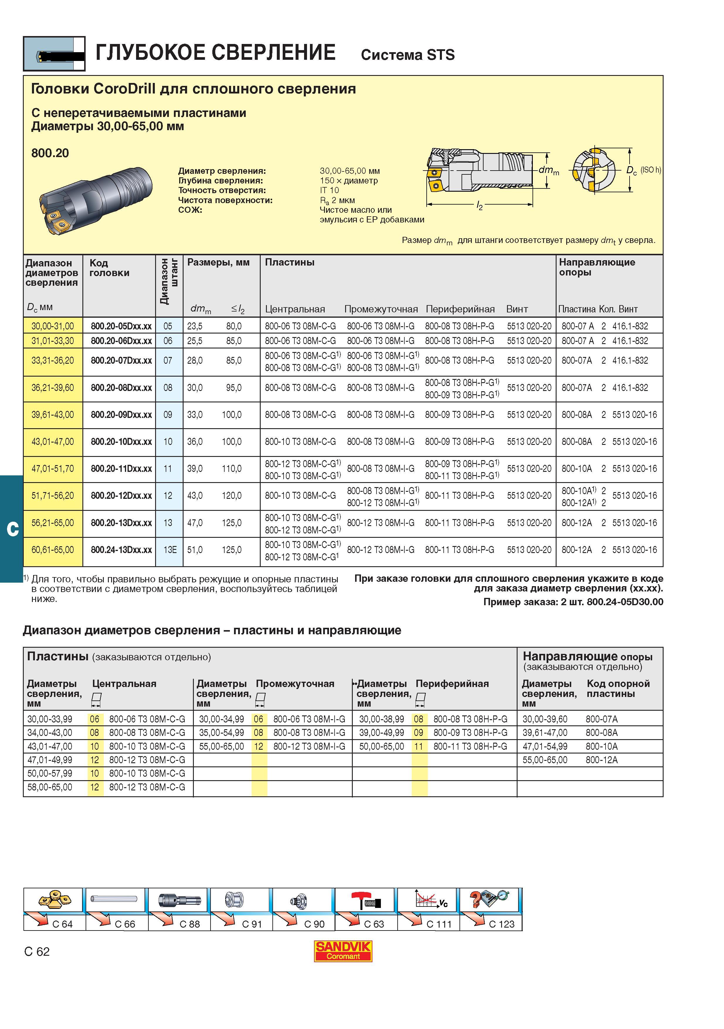 385  Каталог SANDVIK COROMANT 2001 Вращающиеся инструменты для фрезерования сверления растачивания Инструментальная оснастка для станков Стр. C62