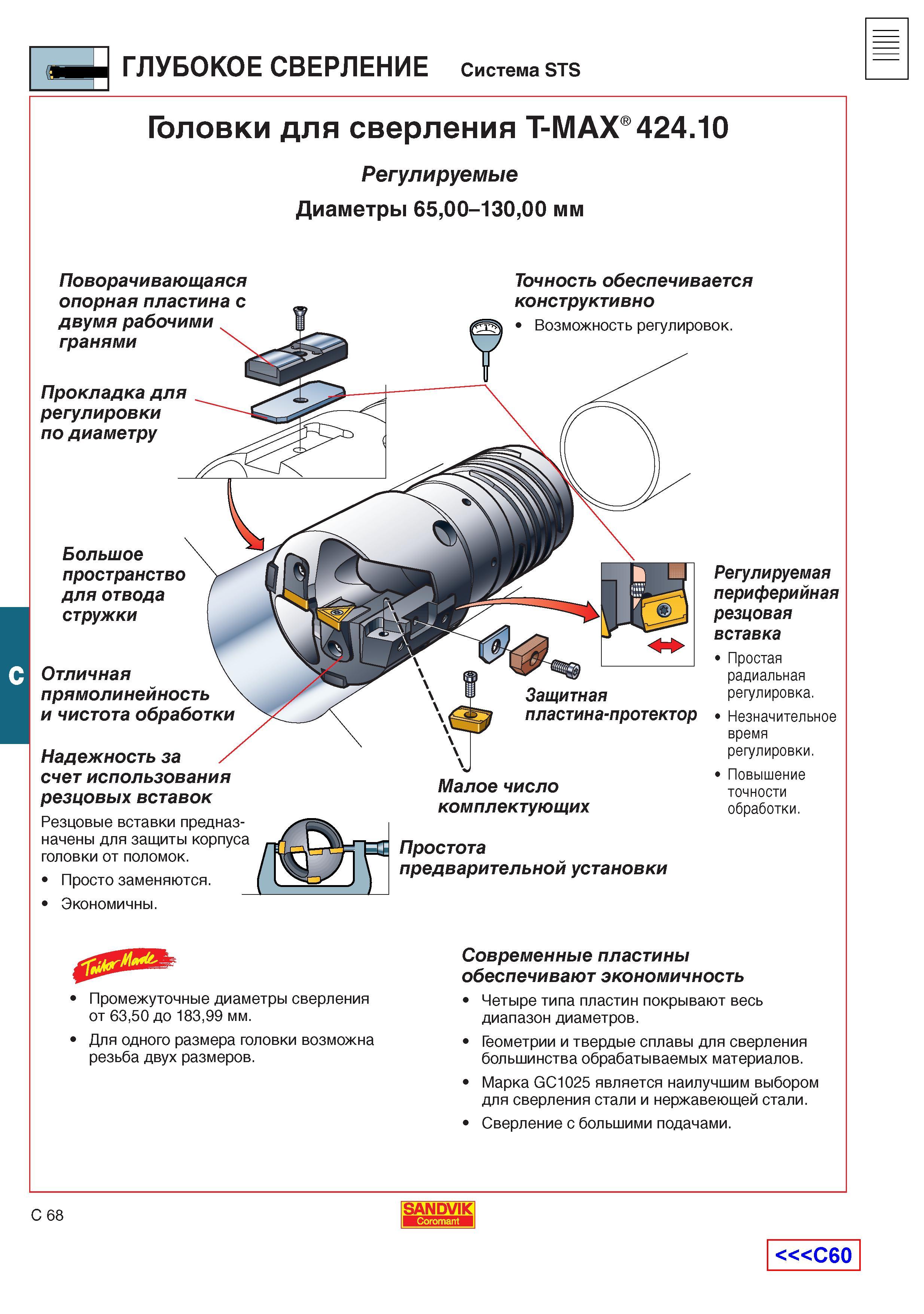 391  Каталог SANDVIK COROMANT 2001 Вращающиеся инструменты для фрезерования сверления растачивания Инструментальная оснастка для станков Стр. C68