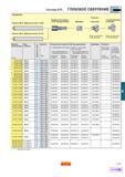 410 Система STS ГЛУБОКОЕ СВЕРЛЕНИЕ Оснастка Штанга 420 5- (Диапазон штанг 14-26) Штанга 420 5- (Диапазон штанг 27-37) 1 Головка для подачи СОЖ под д Каталог SANDVIK COROMANT 2001 Вращающиеся инструменты для фрезерования сверления растачивания Стр. C87