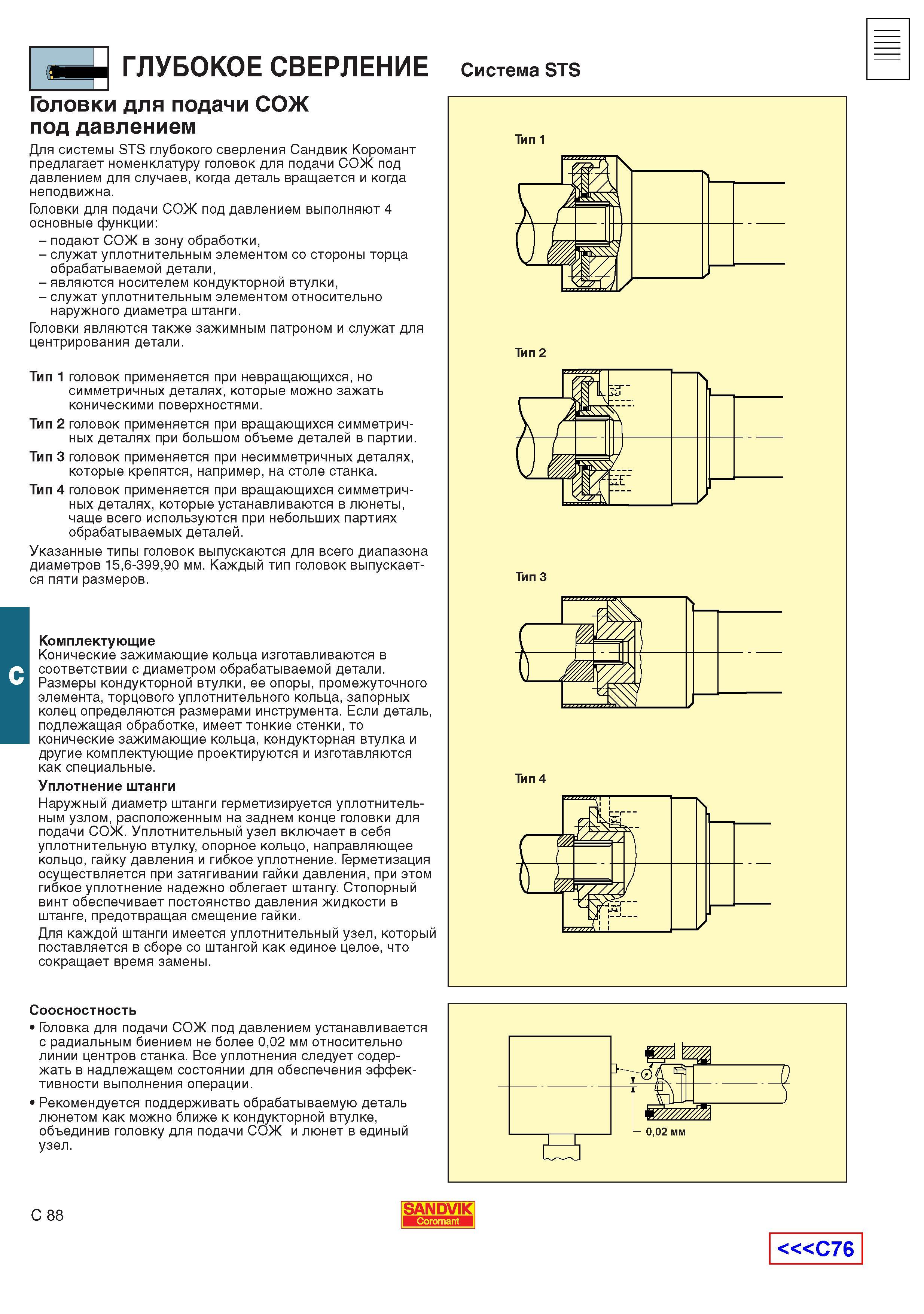 411  Каталог SANDVIK COROMANT 2001 Вращающиеся инструменты для фрезерования сверления растачивания Инструментальная оснастка для станков Стр. C88