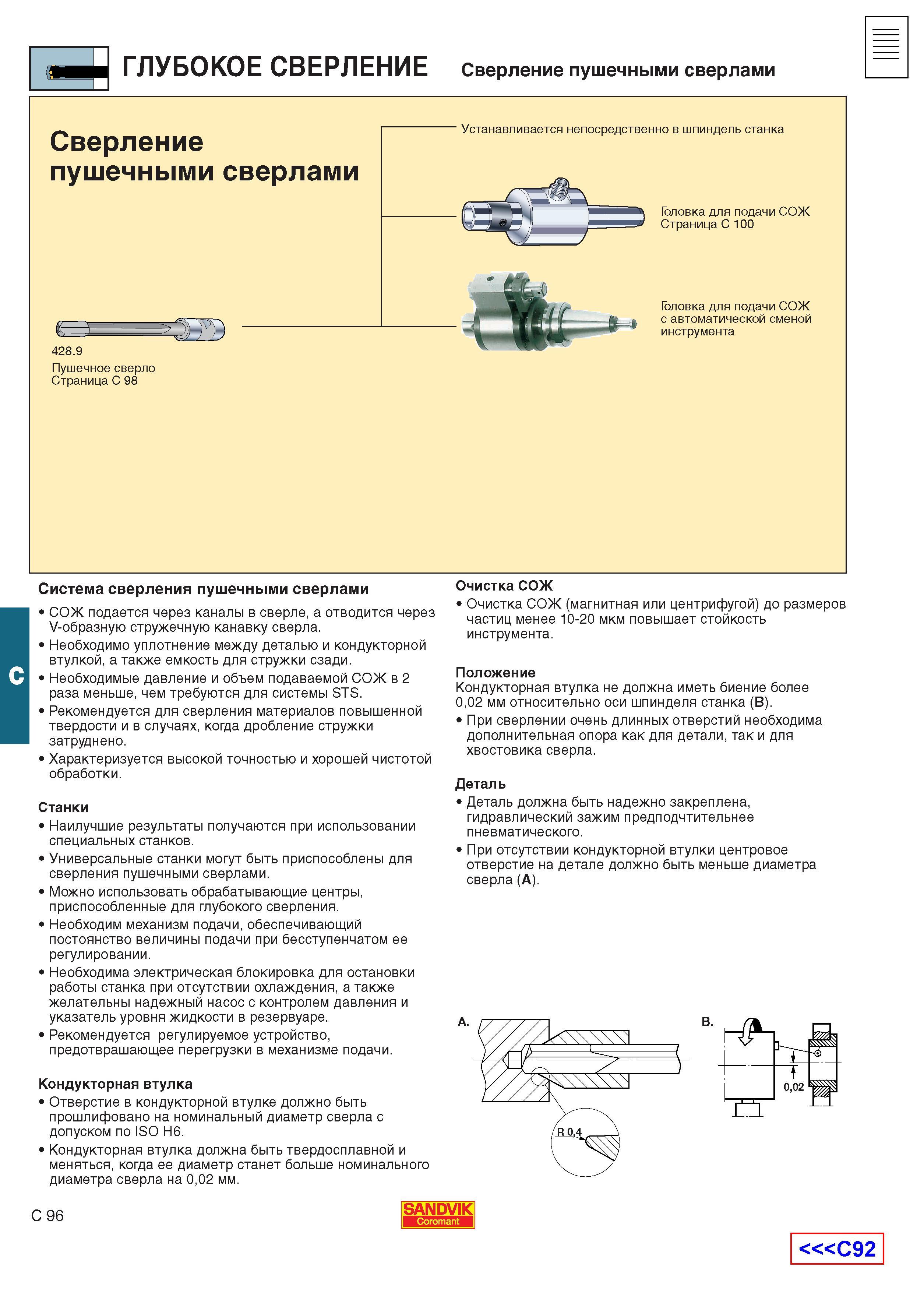 419  Каталог SANDVIK COROMANT 2001 Вращающиеся инструменты для фрезерования сверления растачивания Инструментальная оснастка для станков Стр. C96
