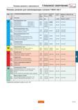 442 Режимы резания и зависимости ГЛУБОКОЕ СВЕРЛЕНИЕ Режимы резания для трепанирующих головок Т-МАХ 420 7 ISO Код О материала О ОБРАБАТЫВАЕМЫЙ МАТЕРИ Каталог SANDVIK COROMANT 2001 Вращающиеся инструменты для фрезерования сверления растачивания Стр. C119
