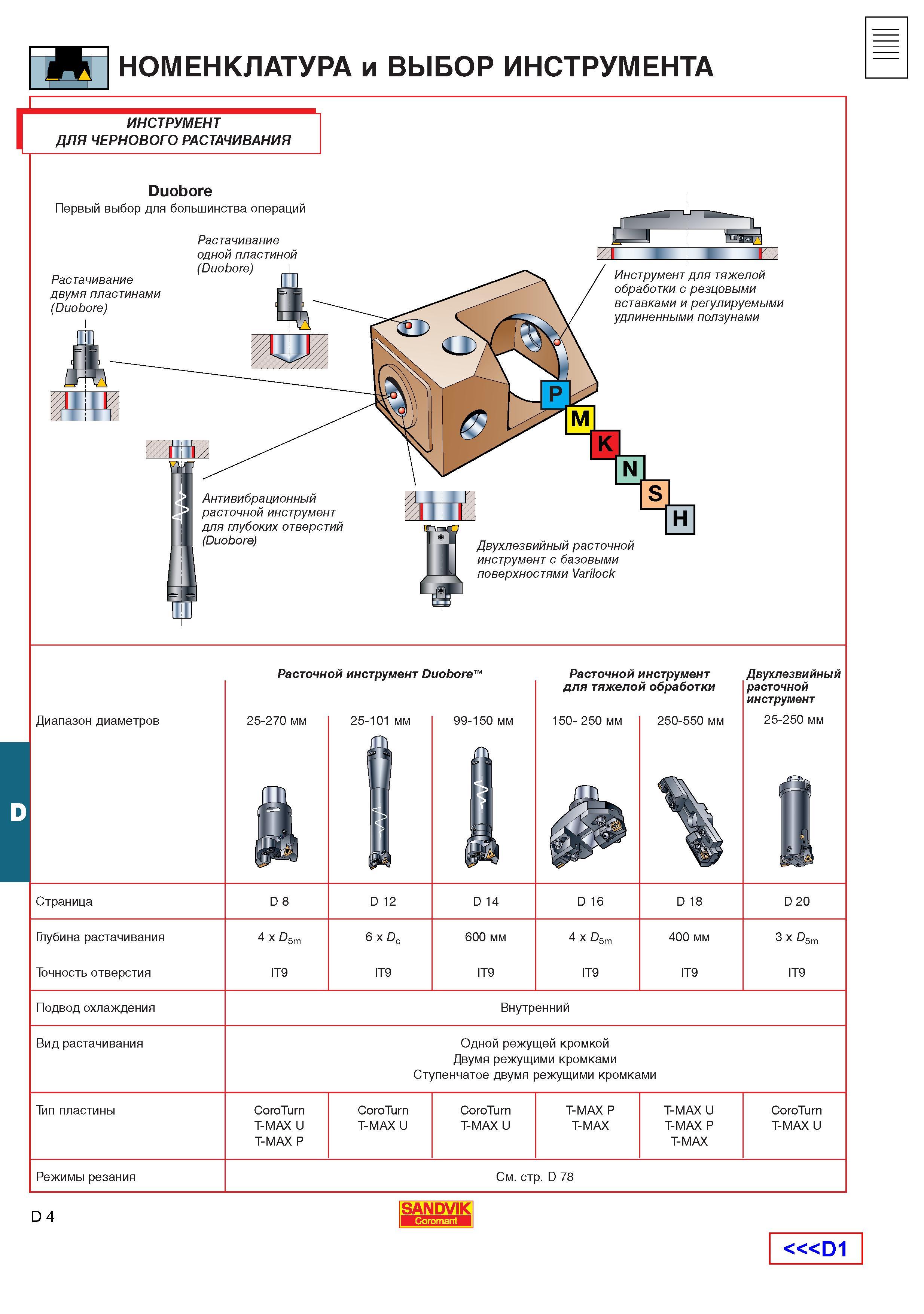 464  Каталог SANDVIK COROMANT 2001 Вращающиеся инструменты для фрезерования сверления растачивания Инструментальная оснастка для станков Стр. D4