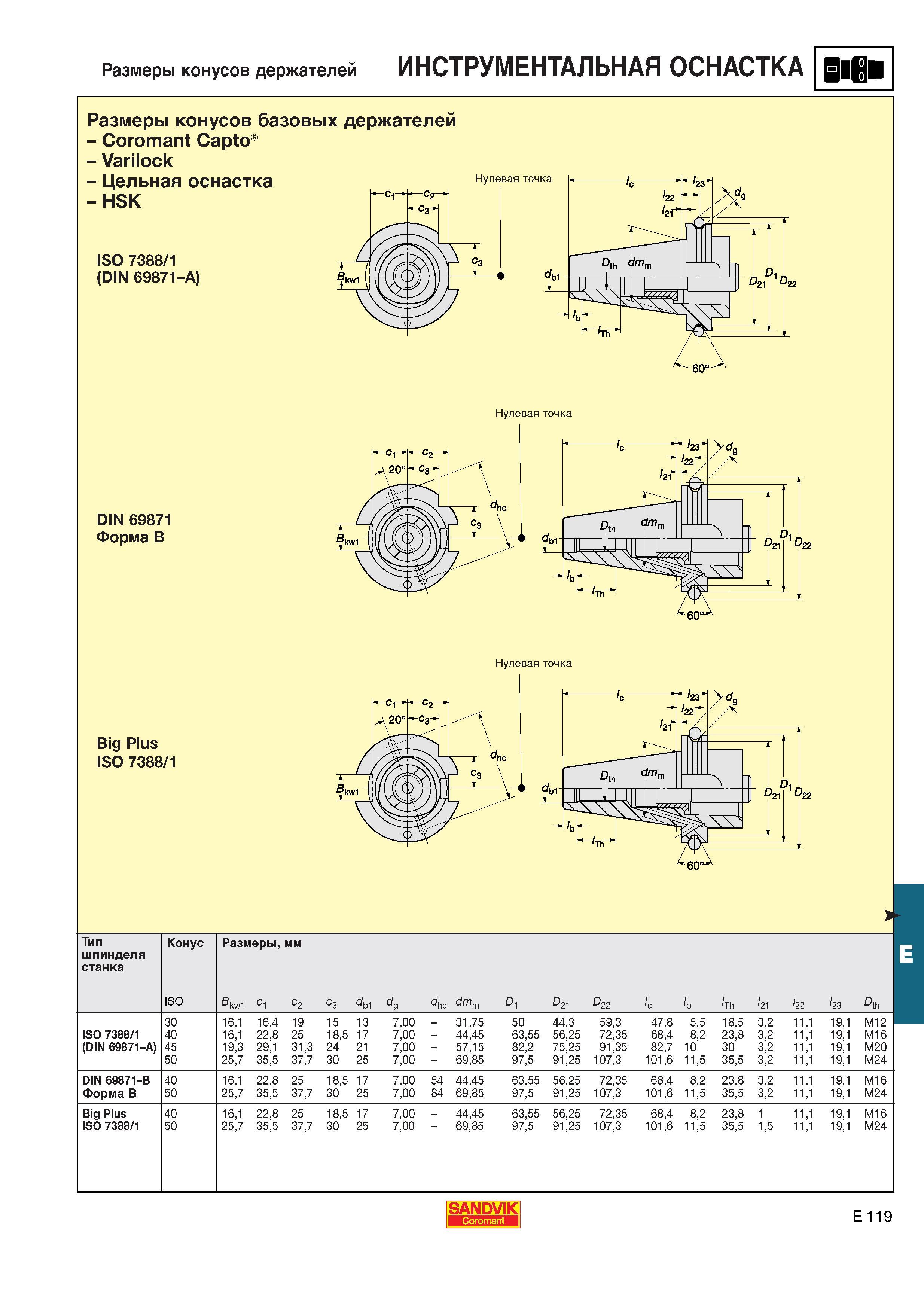 660  Каталог SANDVIK COROMANT 2001 Вращающиеся инструменты для фрезерования сверления растачивания Инструментальная оснастка для станков Стр. E119
