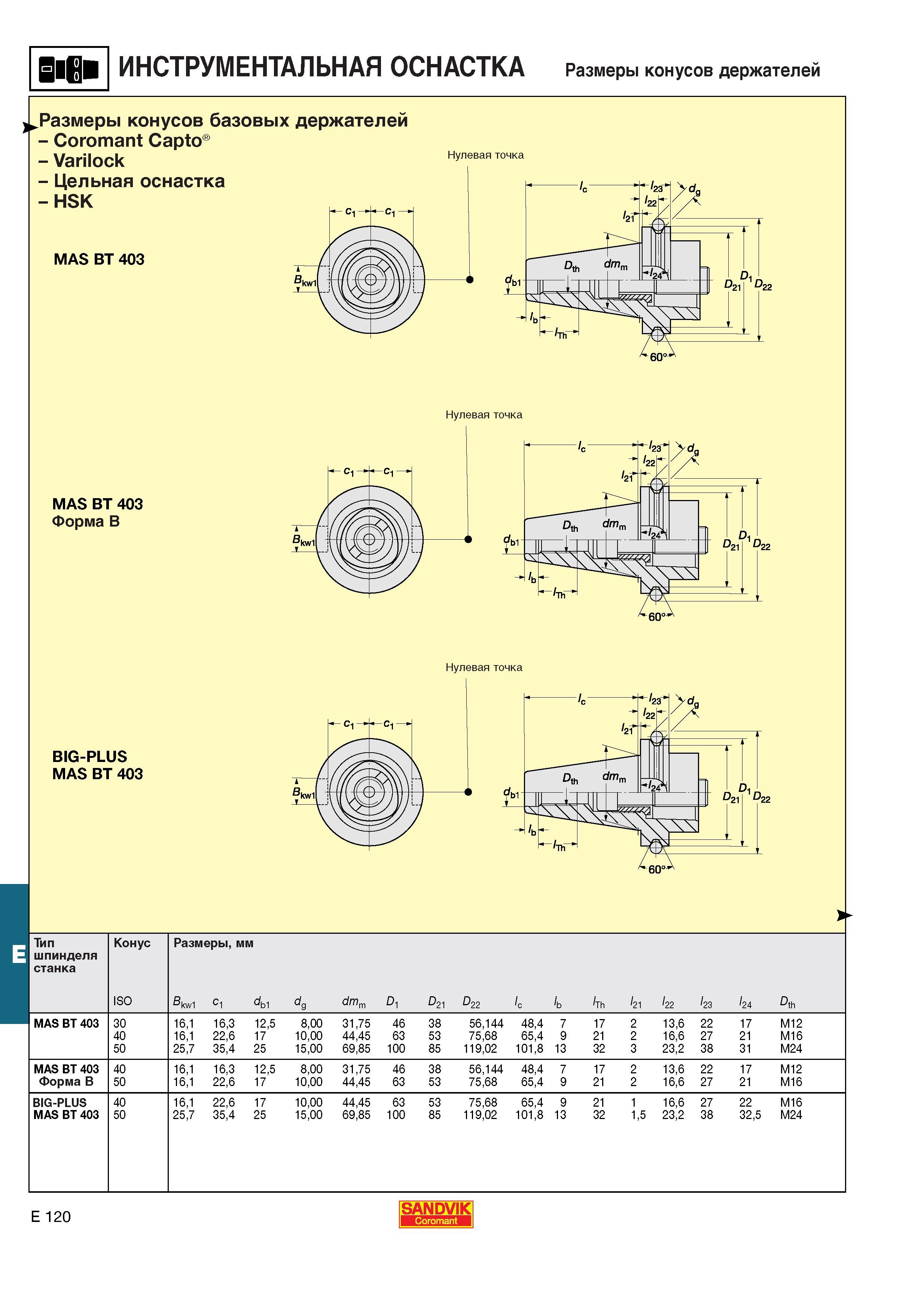661  Каталог SANDVIK COROMANT 2001 Вращающиеся инструменты для фрезерования сверления растачивания Инструментальная оснастка для станков Стр. E120