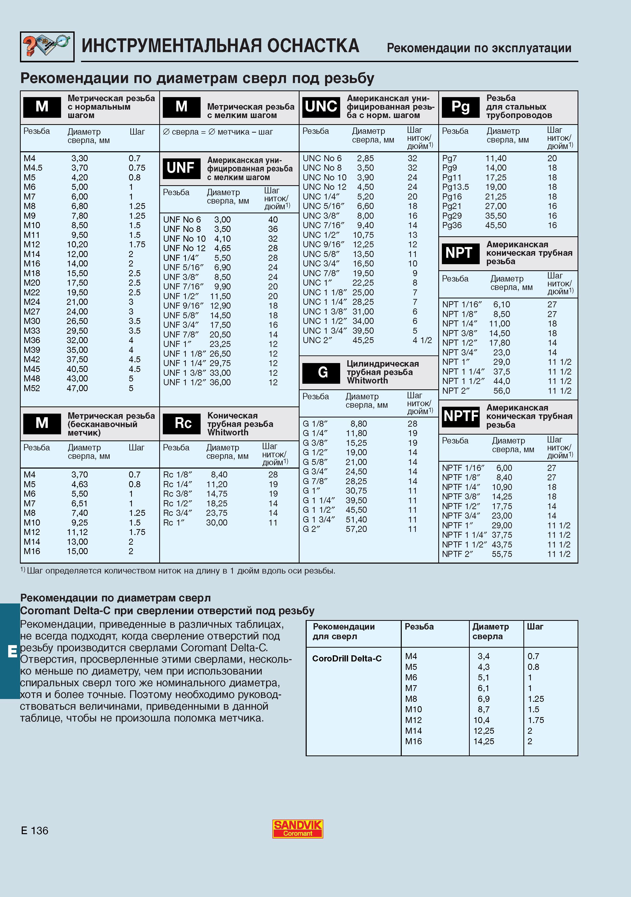 677  Каталог SANDVIK COROMANT 2001 Вращающиеся инструменты для фрезерования сверления растачивания Инструментальная оснастка для станков Стр. E136