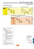 742 Окисная минералокерамика керамика состоящая из окиси алюминия (AI2O3) Каталог SANDVIK COROMANT 2001 Вращающиеся инструменты для фрезерования сверления растачивания Стр. F29
