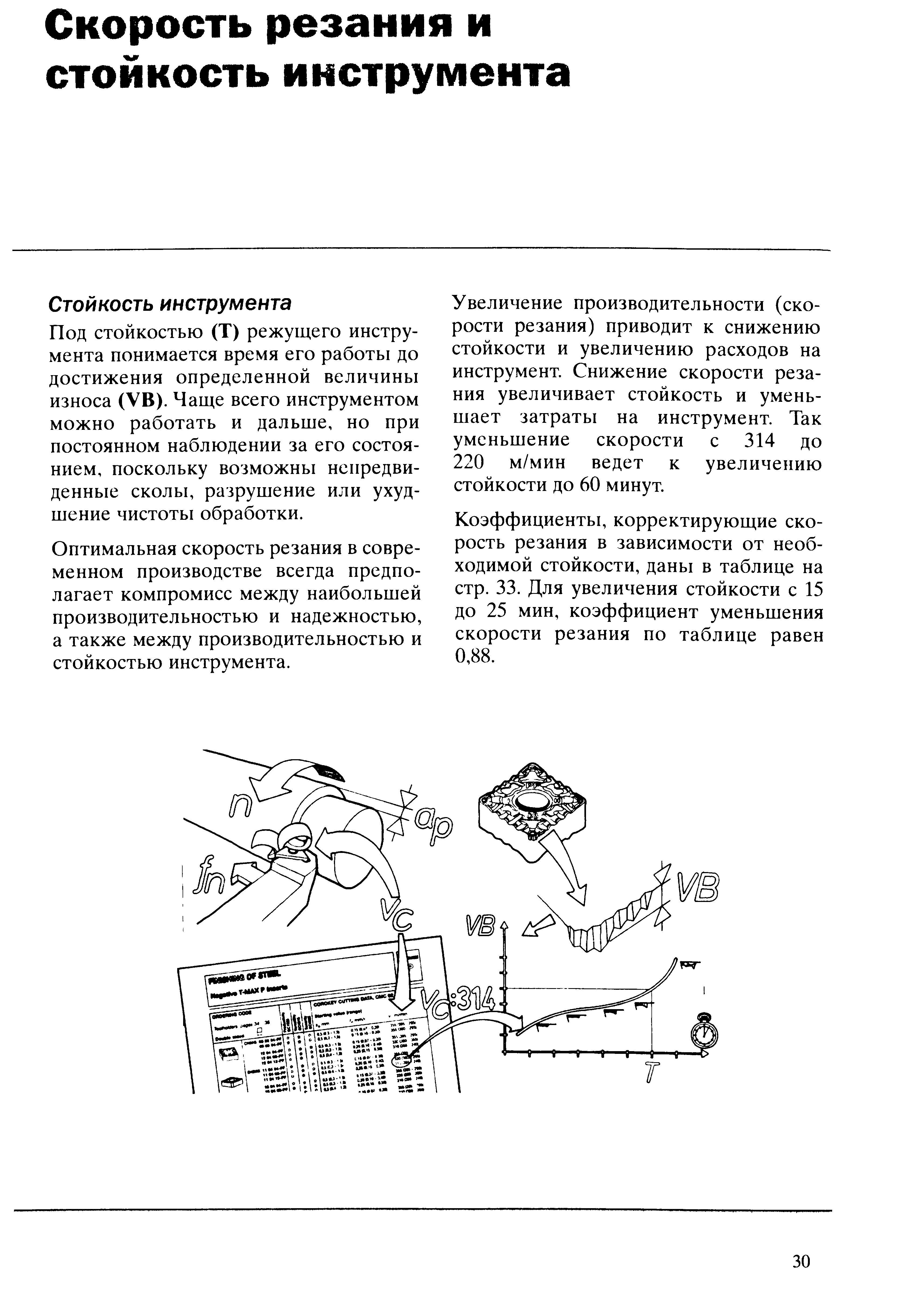 30 Оптимальная скорость резания в современном промышленном производстве всегда предполагает компромисс между наибольшей производительностью и надежностью а Учебник SANDVIK COROMANT 2003 Высокопроизводительная обработка металлов резанием на металлообрабатывающем оборудовании Стр. 30