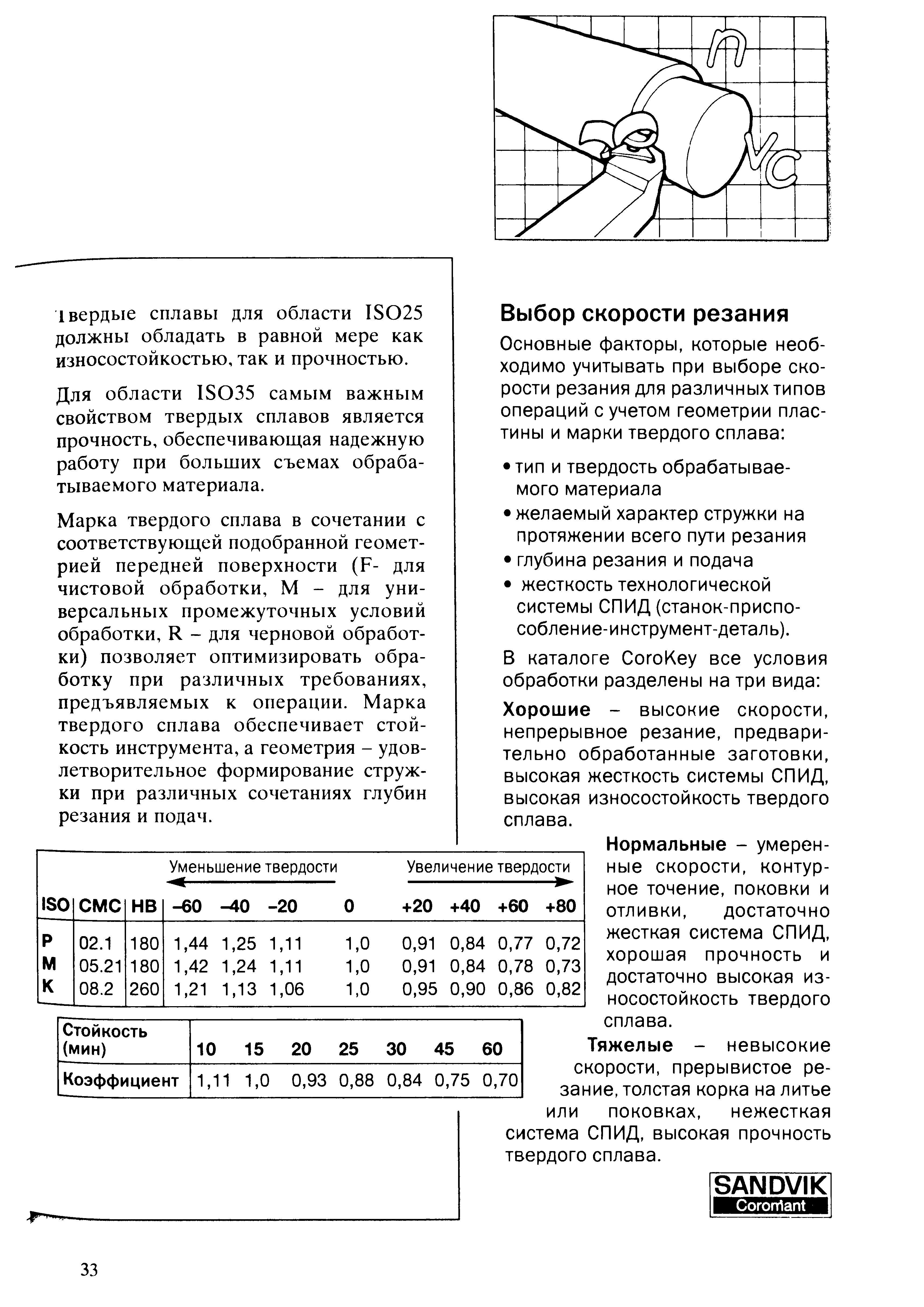 33 Марка твердого сплава токарной сменной режущей пластины обеспечивает стойкость металлорежущего инструмента а геометрия - удовлетворительное формирование Учебник SANDVIK COROMANT 2003 Высокопроизводительная обработка металлов резанием на металлообрабатывающем оборудовании Стр. 33