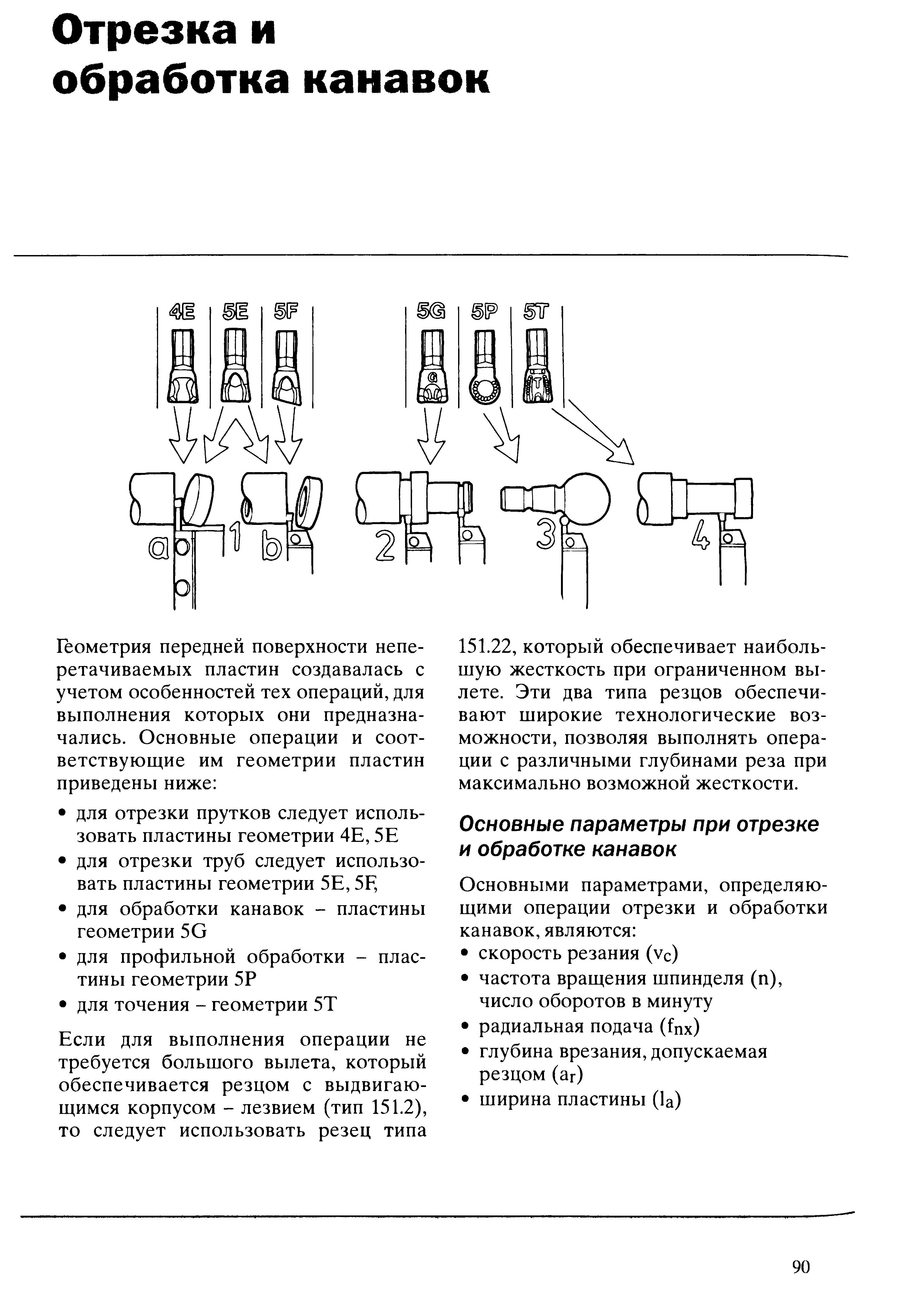 90 Основные технологические параметры металлообработки при отрезке и обработке канавок на токарном металлорежущем оборудовании Скорость резания (vc) Частота Учебник SANDVIK COROMANT 2003 Высокопроизводительная обработка металлов резанием на металлообрабатывающем оборудовании Стр. 90
