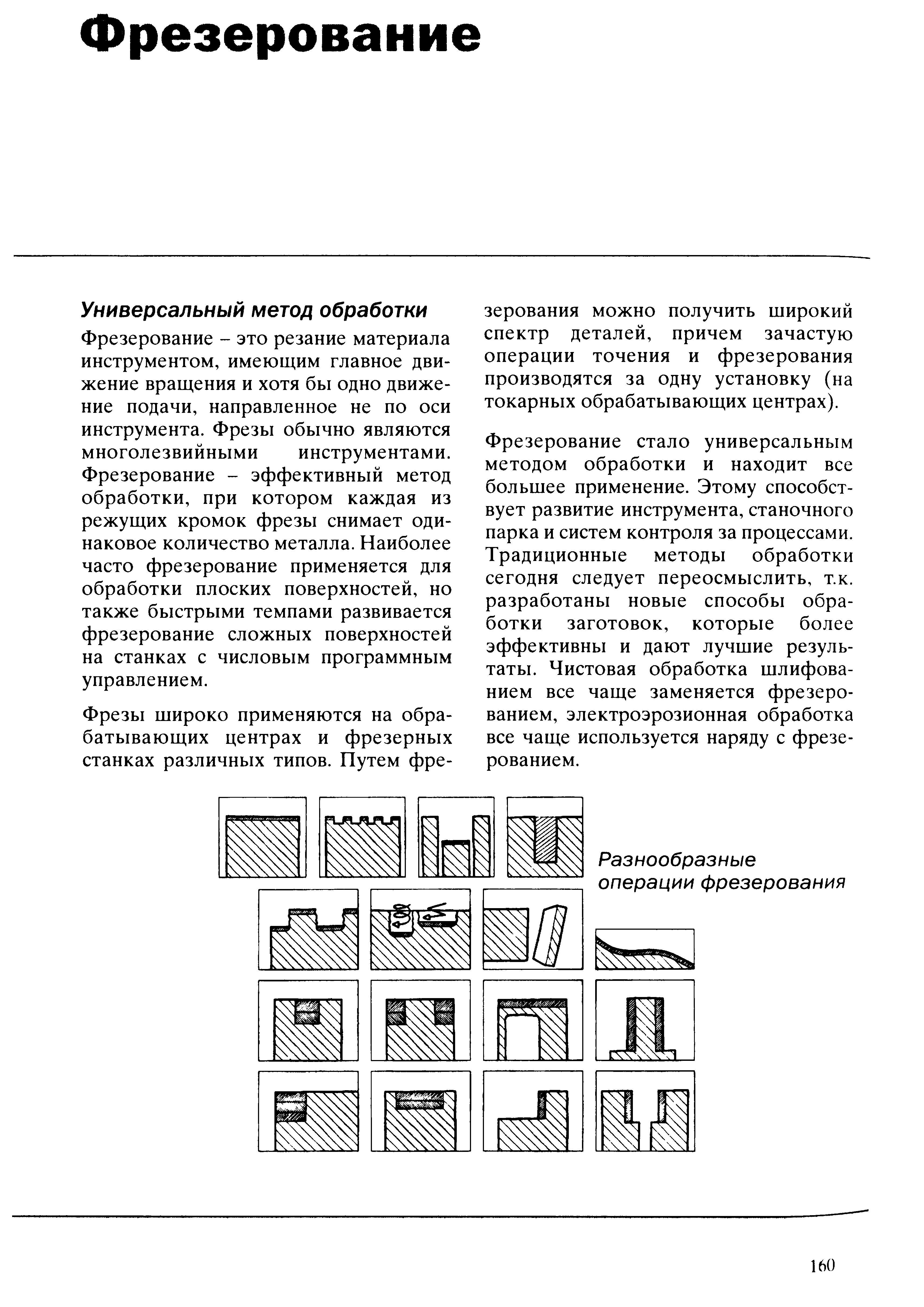 160 Универсальный метод механической обработки Фрезерование Резание материала режущим инструментом имеющим главное движение вращения и хотя бы одно движение Учебник SANDVIK COROMANT 2003 Высокопроизводительная обработка металлов резанием на металлообрабатывающем оборудовании Стр. 160
