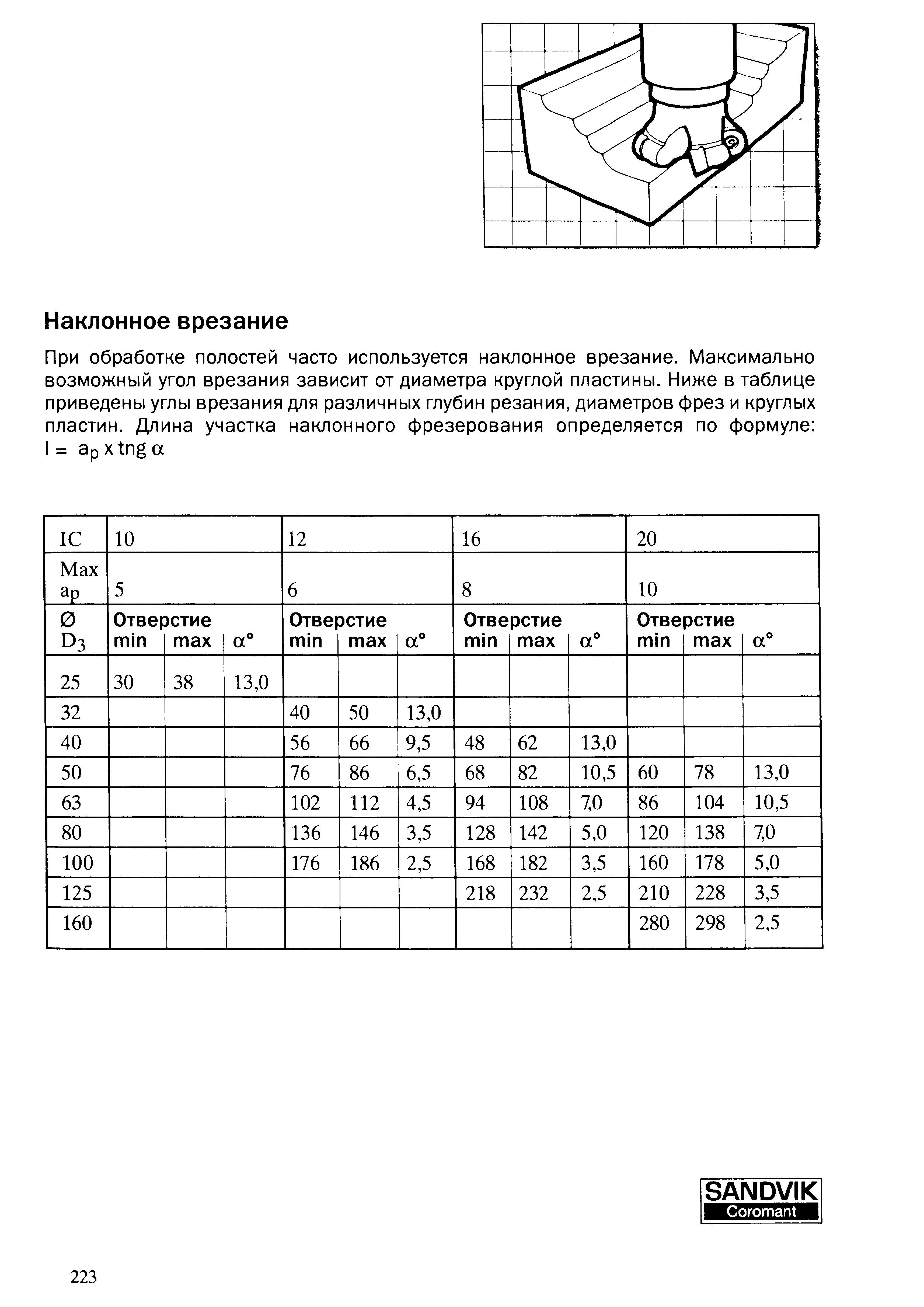 223 При обработке полостей часто используется наклонное врезание Максимально возможный угол врезания зависит от диаметра круглой пластины Ниже в таблице прив Учебник SANDVIK COROMANT 2003 Высокопроизводительная обработка металлов резанием на металлообрабатывающем оборудовании Стр. 223