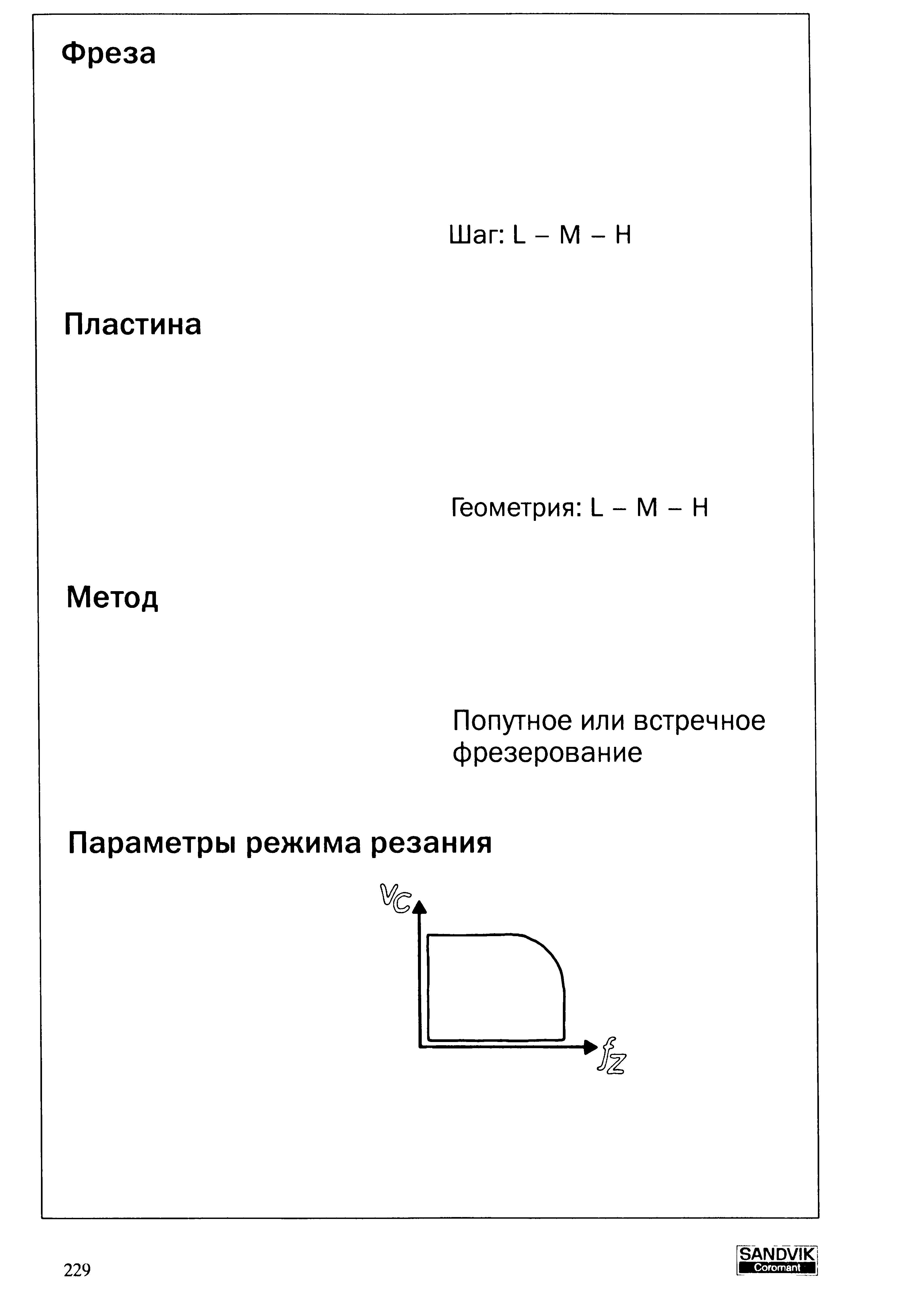 229 Попутное или встречное фрезерование Параметры режима резания 229 Coromant Фреза Шаг L - Пластина Геометрия L - М - Н Метод Учебник SANDVIK COROMANT 2003 Высокопроизводительная обработка металлов резанием на металлообрабатывающем оборудовании Стр. 229