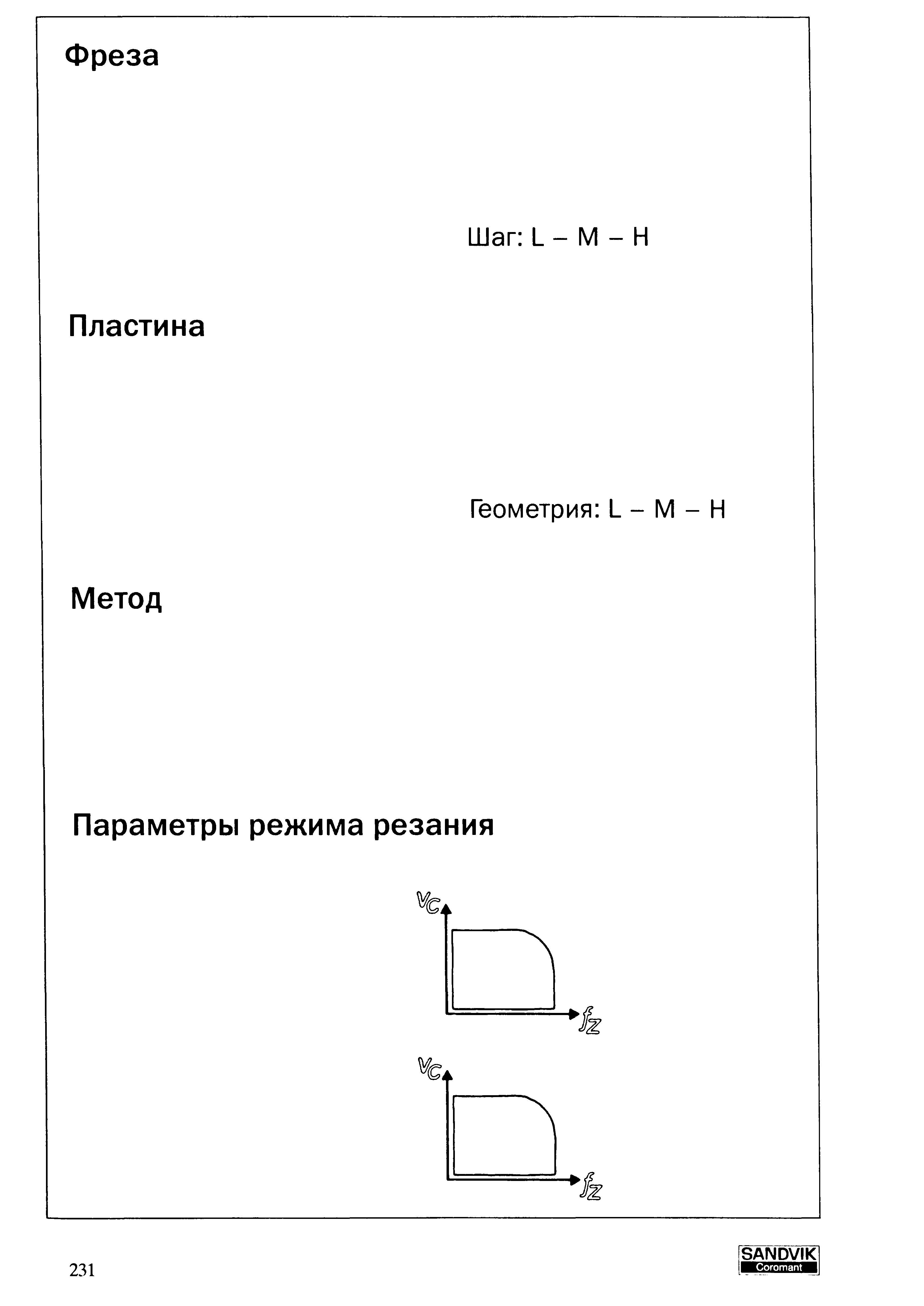231 Пластина сменная режущая для фрезерования Геометрия L - М - Н Метод Параметры режима резания 231 SANDVIK Фреза Шаг L - М - Н Учебник SANDVIK COROMANT 2003 Высокопроизводительная обработка металлов резанием на металлообрабатывающем оборудовании Стр. 231