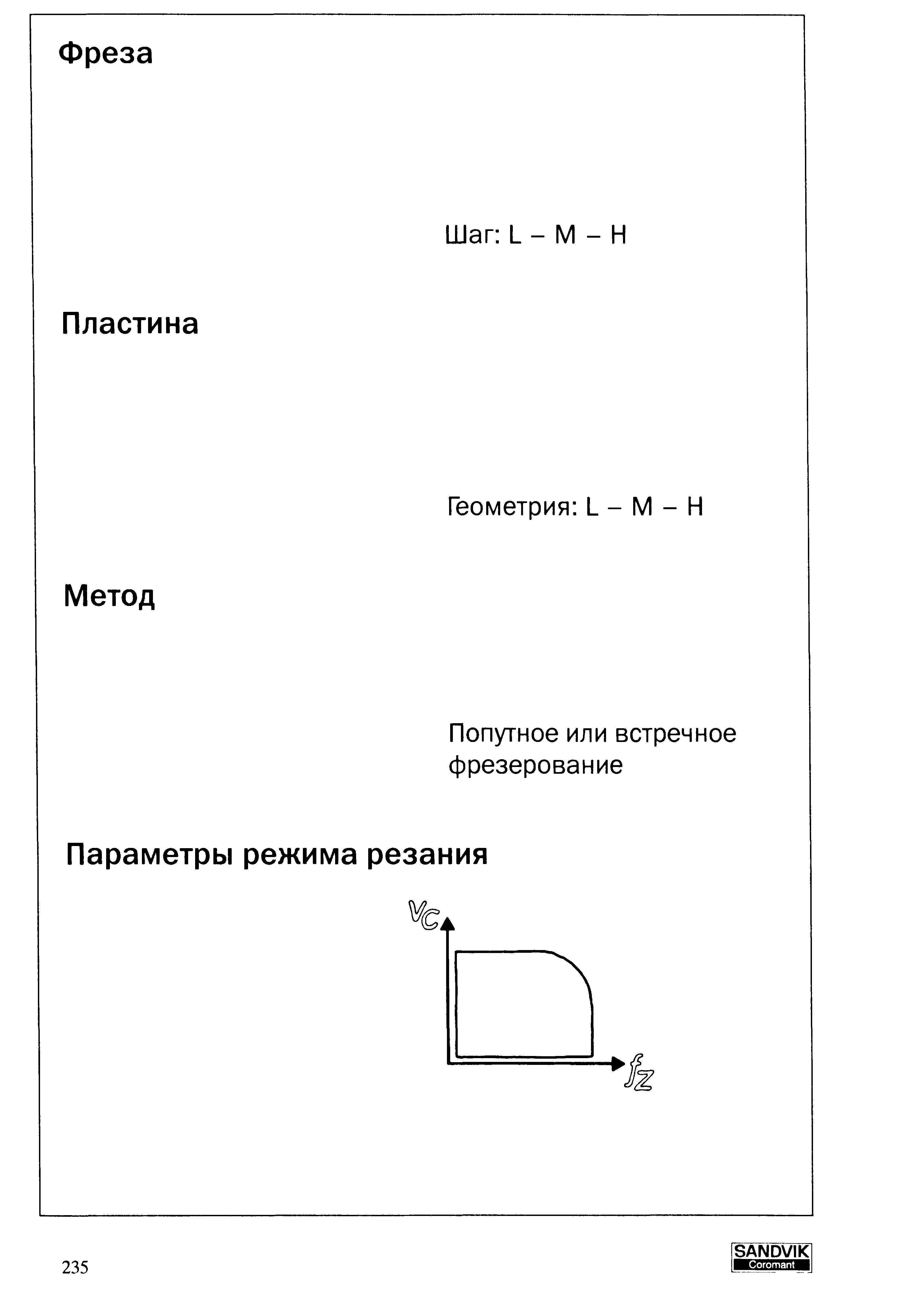 235 Фреза Шаг L - М - Н Пластина Геометрия L - М - Н Метод Попутное или встречное фрезерование Параметры режима резания 235 SANDVIK Учебник SANDVIK COROMANT 2003 Высокопроизводительная обработка металлов резанием на металлообрабатывающем оборудовании Стр. 235