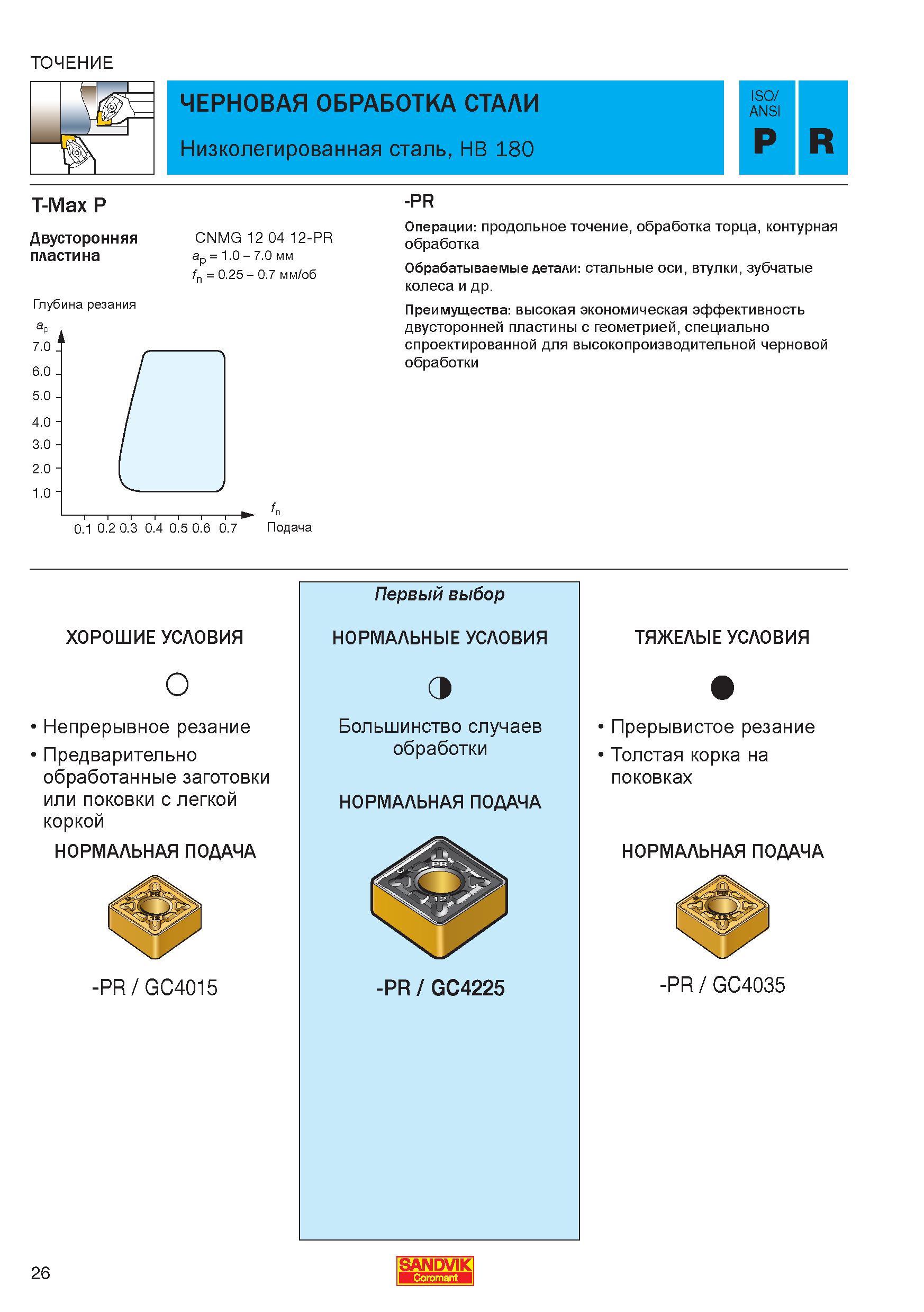 28 ТОЧЕНИЕ ЧЕРНОВАЯ ОБРАБОТКА СТАЛИ Низколегированная сталь HB 180 ISO/ ANSI P R T-Max P Двусторонняя пластина Глубина резания CNMG 12 04 12-PR Справочник - Каталог SANDVIK COROMANT 2006 CoroKey Металлорежущий инструмент со сменными режущими пластинами и цельный для точения фрезерования сверления на станках Стр. 26