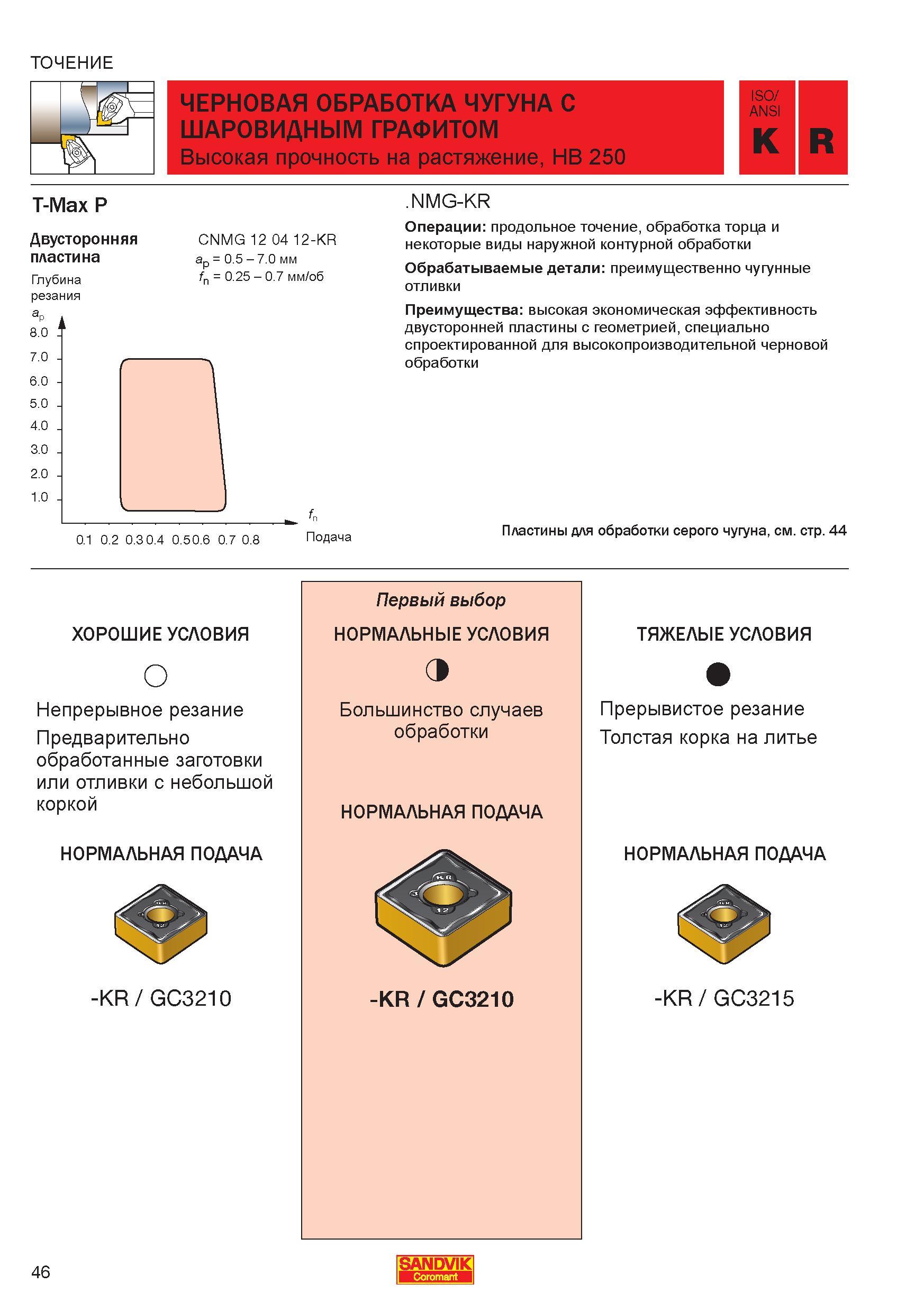 48 Операции продольное точение, обработка торца и некоторые виды наружной контурной обработки Обрабатываемые детали преимущественно чугунные от Справочник - Каталог SANDVIK COROMANT 2006 CoroKey Металлорежущий инструмент со сменными режущими пластинами и цельный для точения фрезерования сверления на станках Стр. 46
