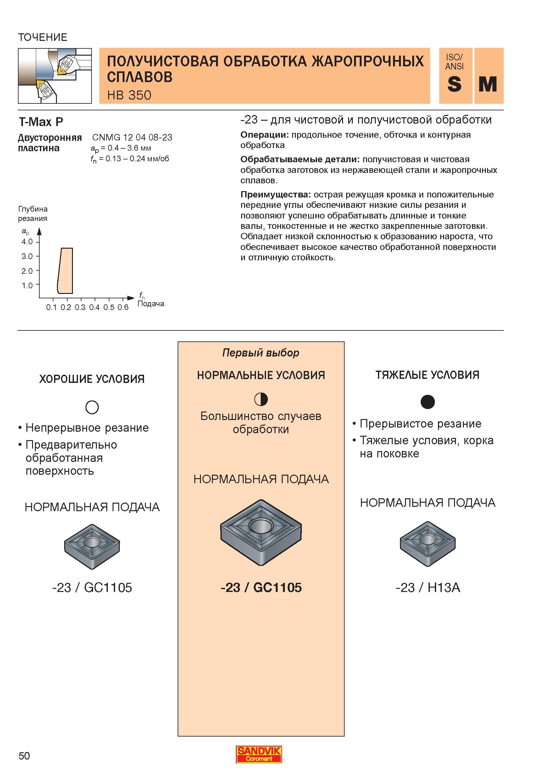 52 Двусторонняя пластина CNMG 12 04 08-23 для чистовой и получистовой обработки Операции продольное точение, обточка и контурная обработка Обра Справочник - Каталог SANDVIK COROMANT 2006 CoroKey Металлорежущий инструмент со сменными режущими пластинами и цельный для точения фрезерования сверления на станках Стр. 50