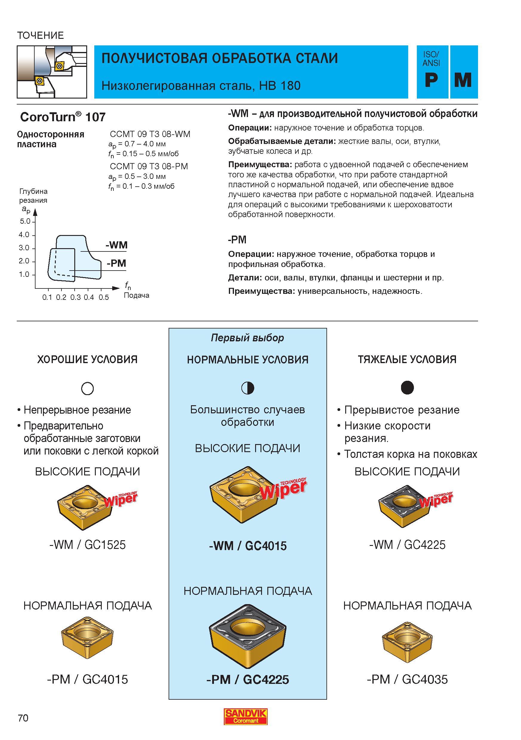 72 Токарная получистовая обработка низколегированной стали Режимы резания для односторонней твердосплавной сменной пластины Сандвик CCMT 09 T3 Справочник - Каталог SANDVIK COROMANT 2006 CoroKey Металлорежущий инструмент со сменными режущими пластинами и цельный для точения фрезерования сверления на станках Стр. 70