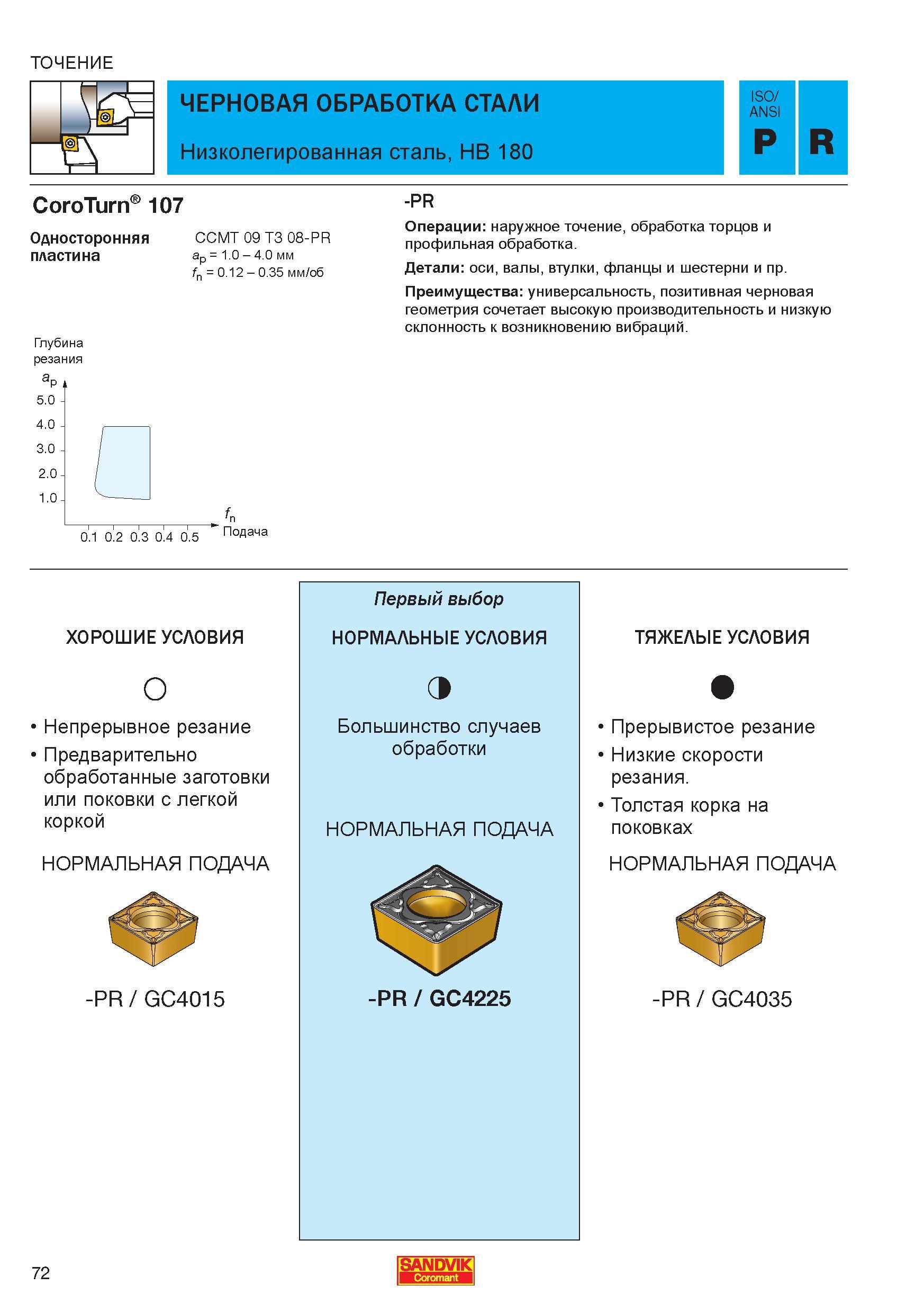 74 Черновое точение низколегированной стали (HB 180) односторонними твердосплавными режущими пластинами Sandvik CoroTurn 107 с задними углами Г Справочник - Каталог SANDVIK COROMANT 2006 CoroKey Металлорежущий инструмент со сменными режущими пластинами и цельный для точения фрезерования сверления на станках Стр. 72