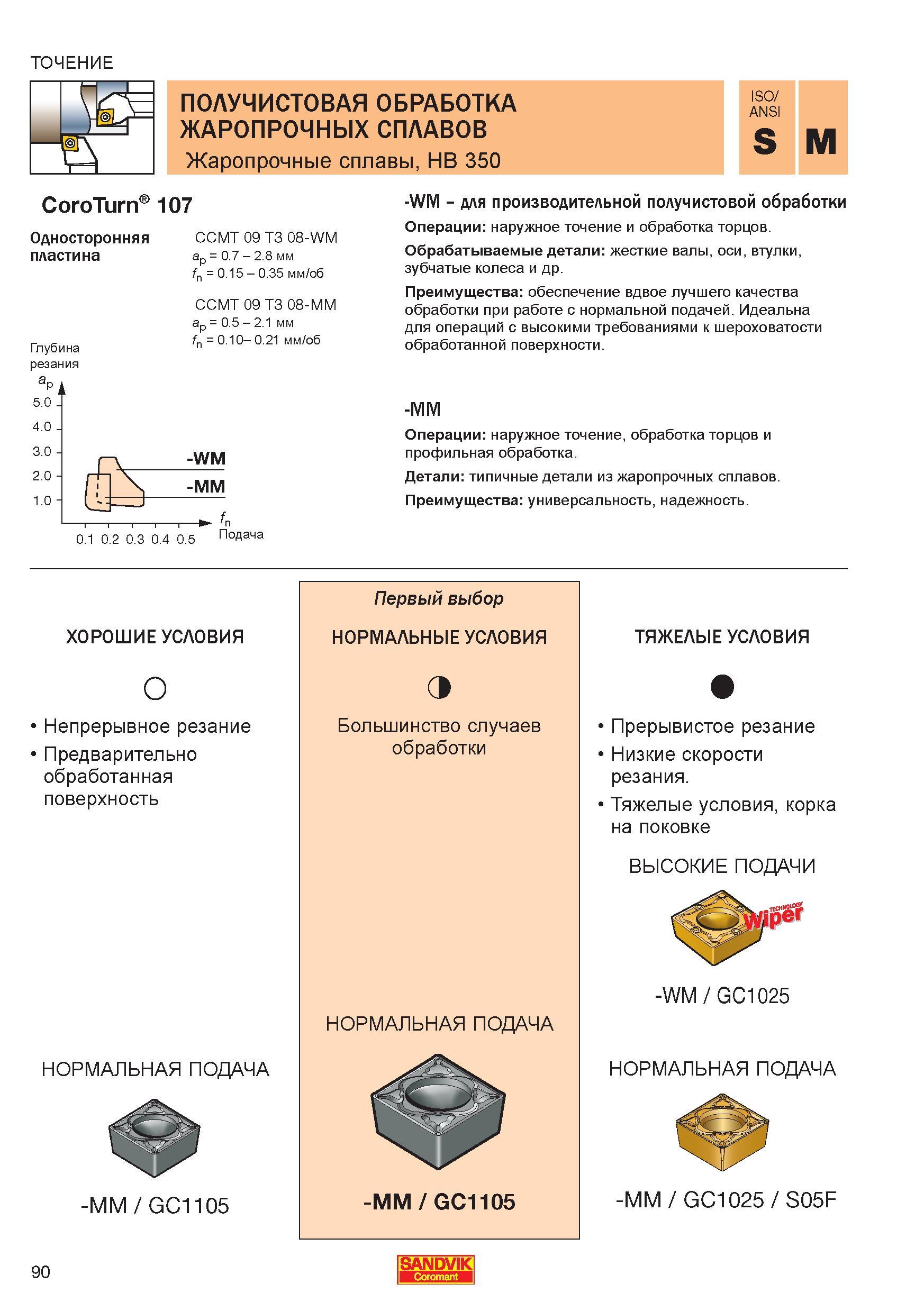 92 Операции Наружное точение Обработка торцов и профильная обработка Детали типичные детали из жаропрочных сплавов Преимущества универсальность Справочник - Каталог SANDVIK COROMANT 2006 CoroKey Металлорежущий инструмент со сменными режущими пластинами и цельный для точения фрезерования сверления на станках Стр. 90