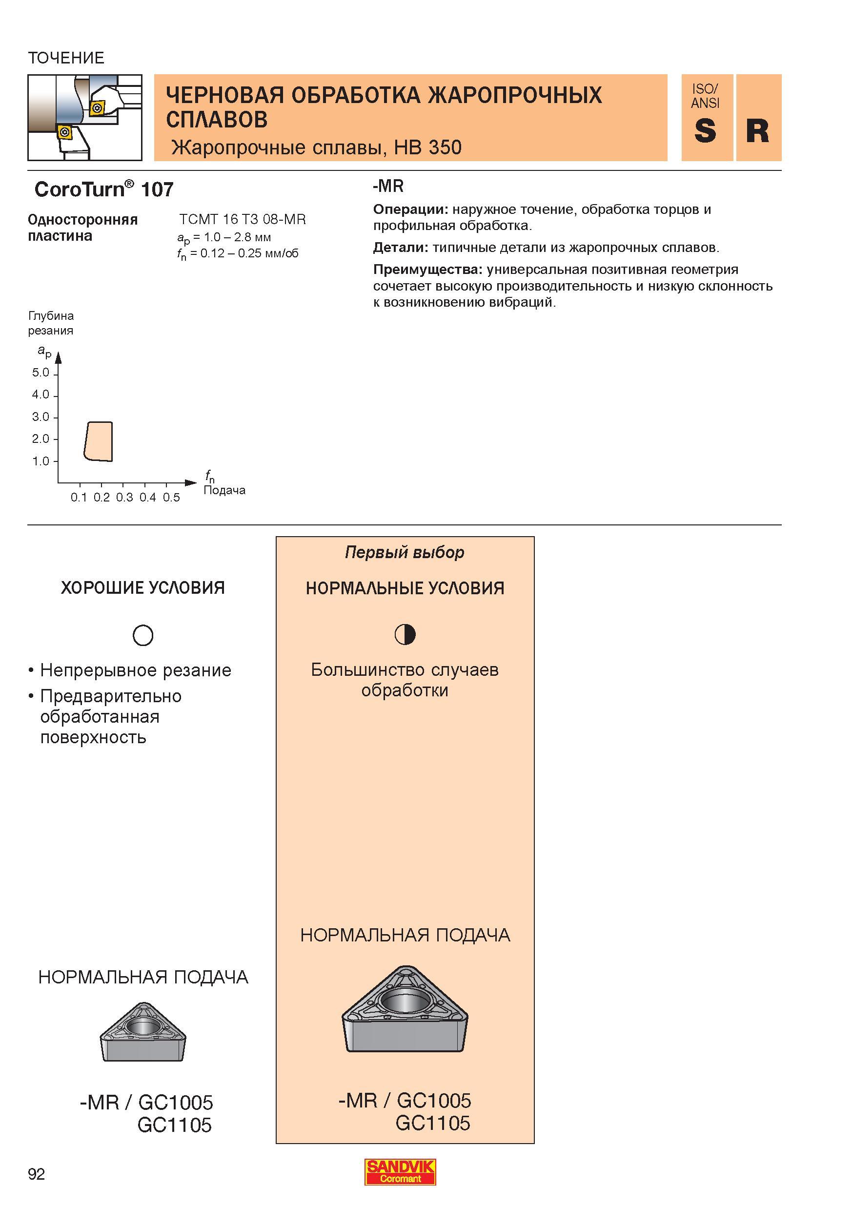 94 ТОЧЕНИЕ ЧЕРНОВАЯ ОБРАБОТКА ЖАРОПРОЧНЫХ СПЛАВОВ Жаропрочные сплавы HB 350 Односторонняя пластина CoroTurn 107 Глубина резания ap 5 0 - 4 0 - Справочник - Каталог SANDVIK COROMANT 2006 CoroKey Металлорежущий инструмент со сменными режущими пластинами и цельный для точения фрезерования сверления на станках Стр. 92