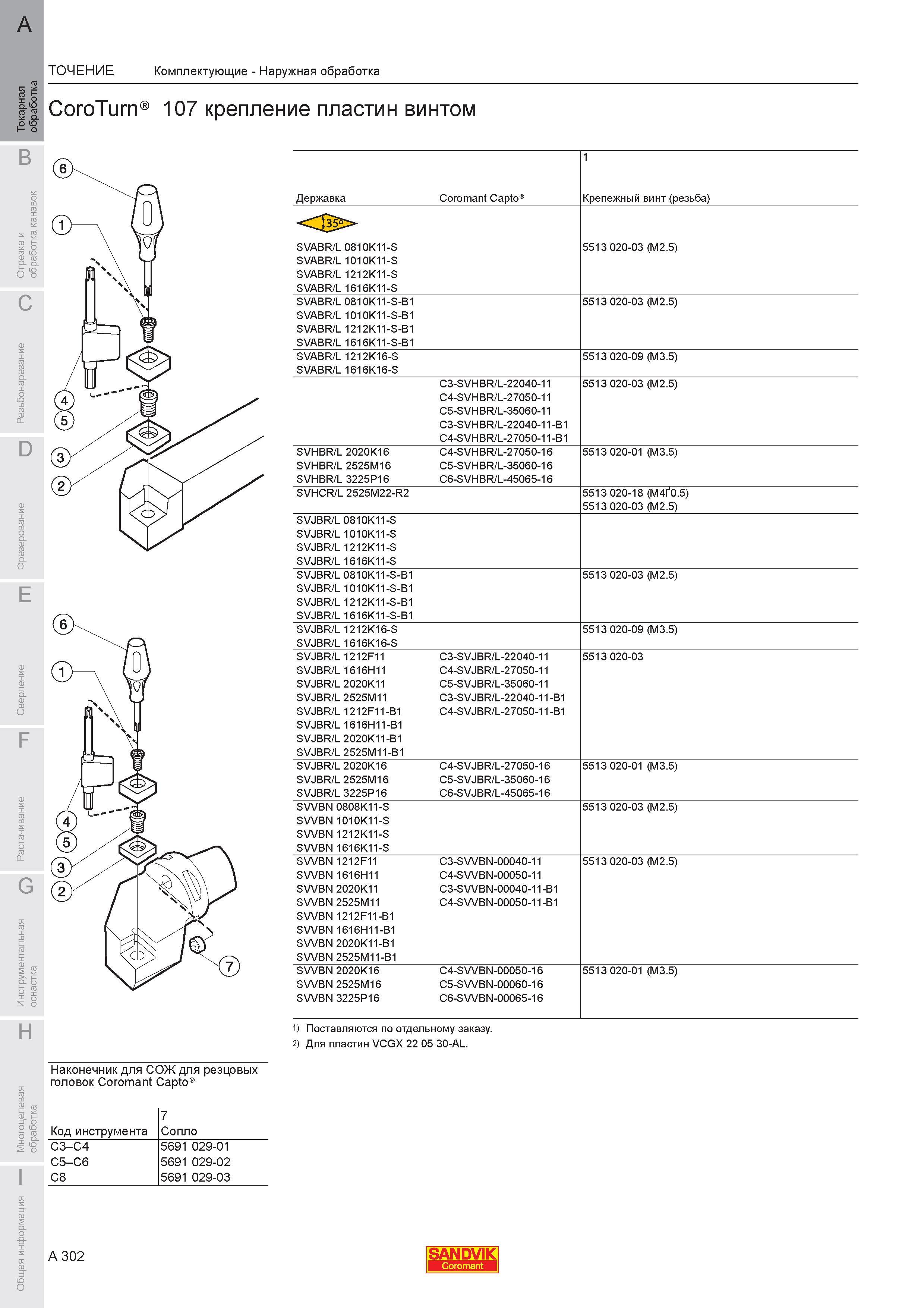 308 Схема сборки токарного металлорежущего инструмента Sandvik CoroTurn 107 с механическим креплением многогранных твердосплавных пластин винтом Комплект Каталог SANDVIK COROMANT 2007 Металлорежущий инструмент для точения фрезерования сверления растачивания Инструментальная оснастка Стр. A302