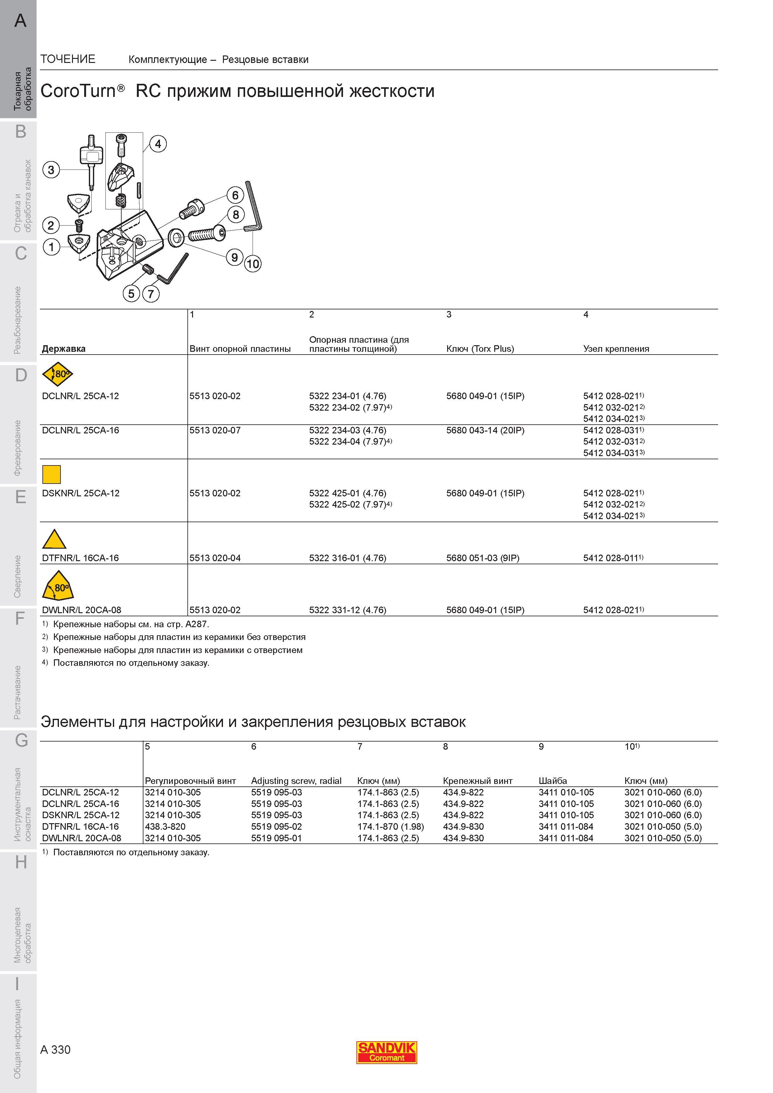 336 Резцовые вставки Sandvik CoroTurn RC Прижим повышенной жесткости Крепежные наборы для пластин из керамики с отверстием Элементы для настройки и закре Каталог SANDVIK COROMANT 2007 Металлорежущий инструмент для точения фрезерования сверления растачивания Инструментальная оснастка Стр. A330