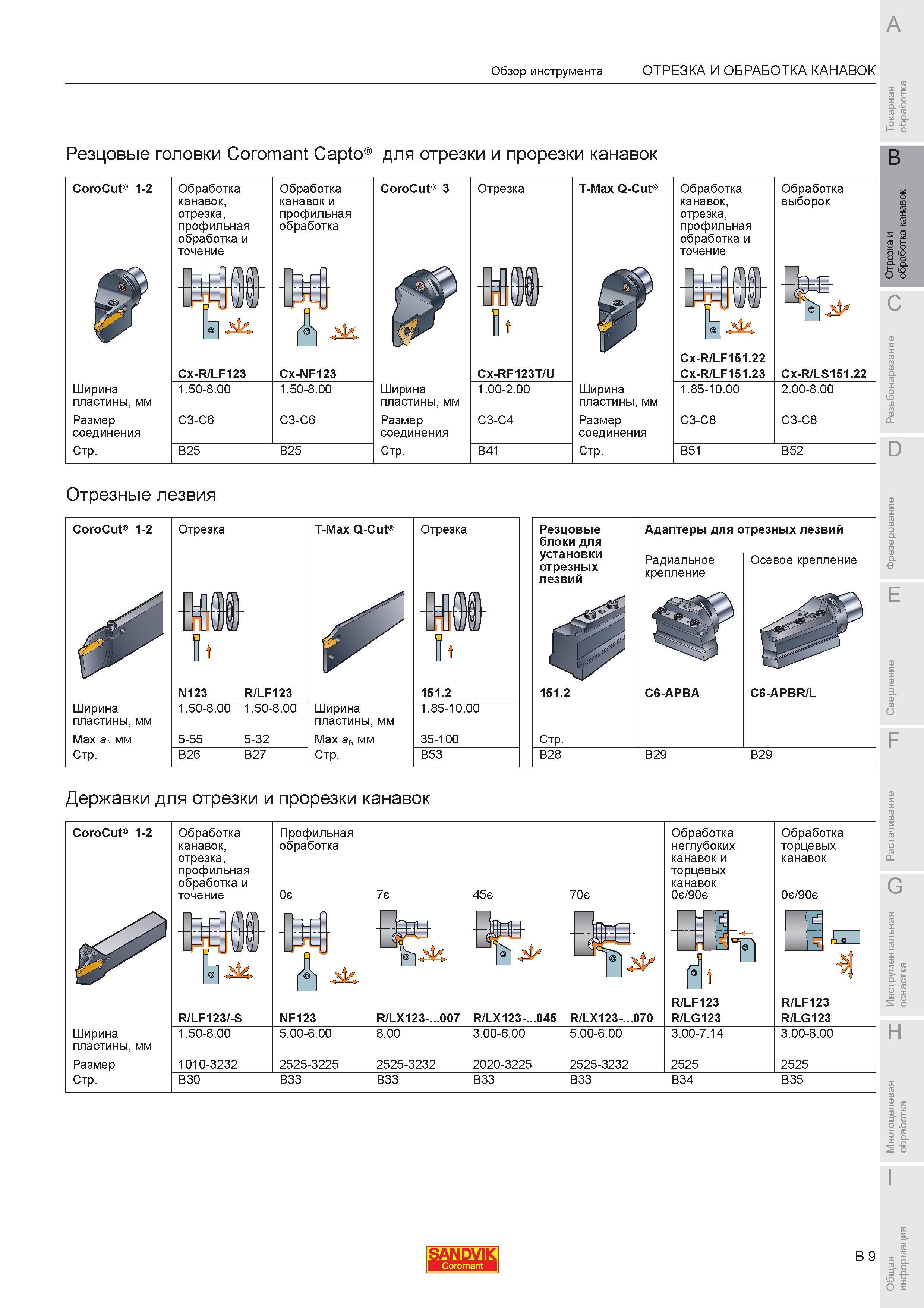 375 Резцовые головки Sandvik Coromant Capto для отрезки и прорезки канавок CoroCut 1-2 Ширина пластины мм Размер соединения Обработка канавок отрезка про Каталог SANDVIK COROMANT 2007 Металлорежущий инструмент для точения фрезерования сверления растачивания Инструментальная оснастка Стр. B9