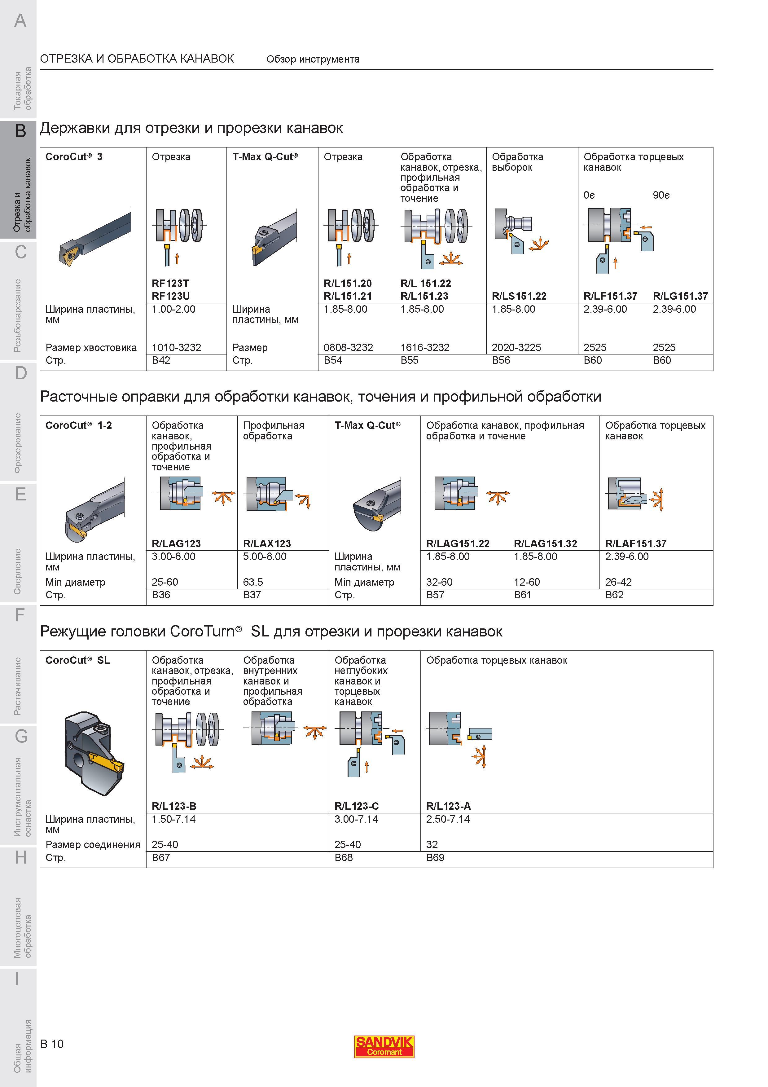 376 Токарные сборные державки Sandvik для отрезки и прорезки канавок CoroCut 3 Ширина пластины мм Размер хвостовика Отрезка RF123T RF123U 1 00-2 00 1010- Каталог SANDVIK COROMANT 2007 Металлорежущий инструмент для точения фрезерования сверления растачивания Инструментальная оснастка Стр. B10