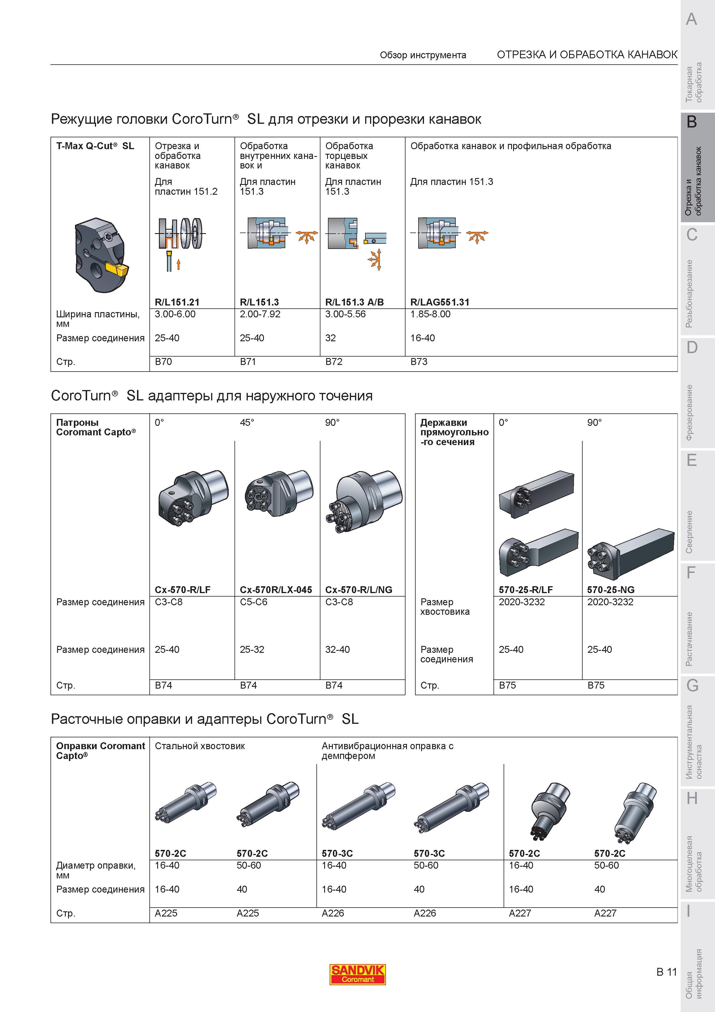 377 Обзор металлорежущего инструмента Sandvik Режущие головки CoroTurn SL для отрезки и прорезки канавок T-Max Q-Cut SL Ширина пластины мм Размер соедине Каталог SANDVIK COROMANT 2007 Металлорежущий инструмент для точения фрезерования сверления растачивания Инструментальная оснастка Стр. B11