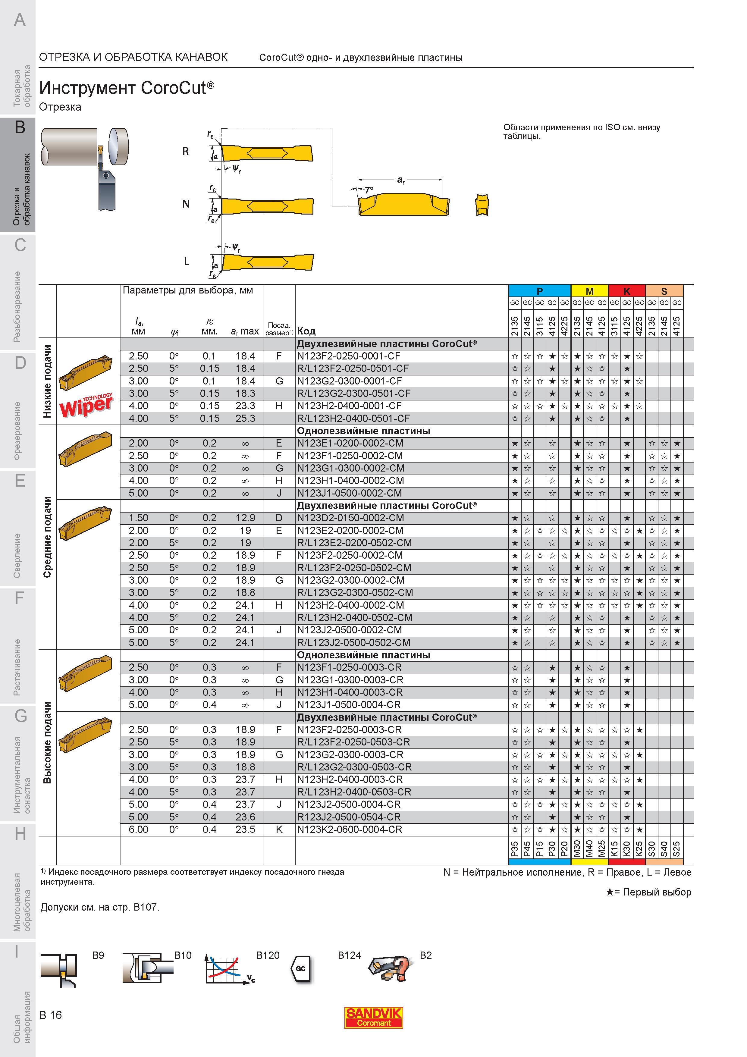 382 Одно- и двухлезвийные прорезные пластины Sandvik Инструмент CoroCut Отрезка Параметры для выбора Посадочный размер Код P M K S GC CO Двухлезвийные пл Каталог SANDVIK COROMANT 2007 Металлорежущий инструмент для точения фрезерования сверления растачивания Инструментальная оснастка Стр. B16