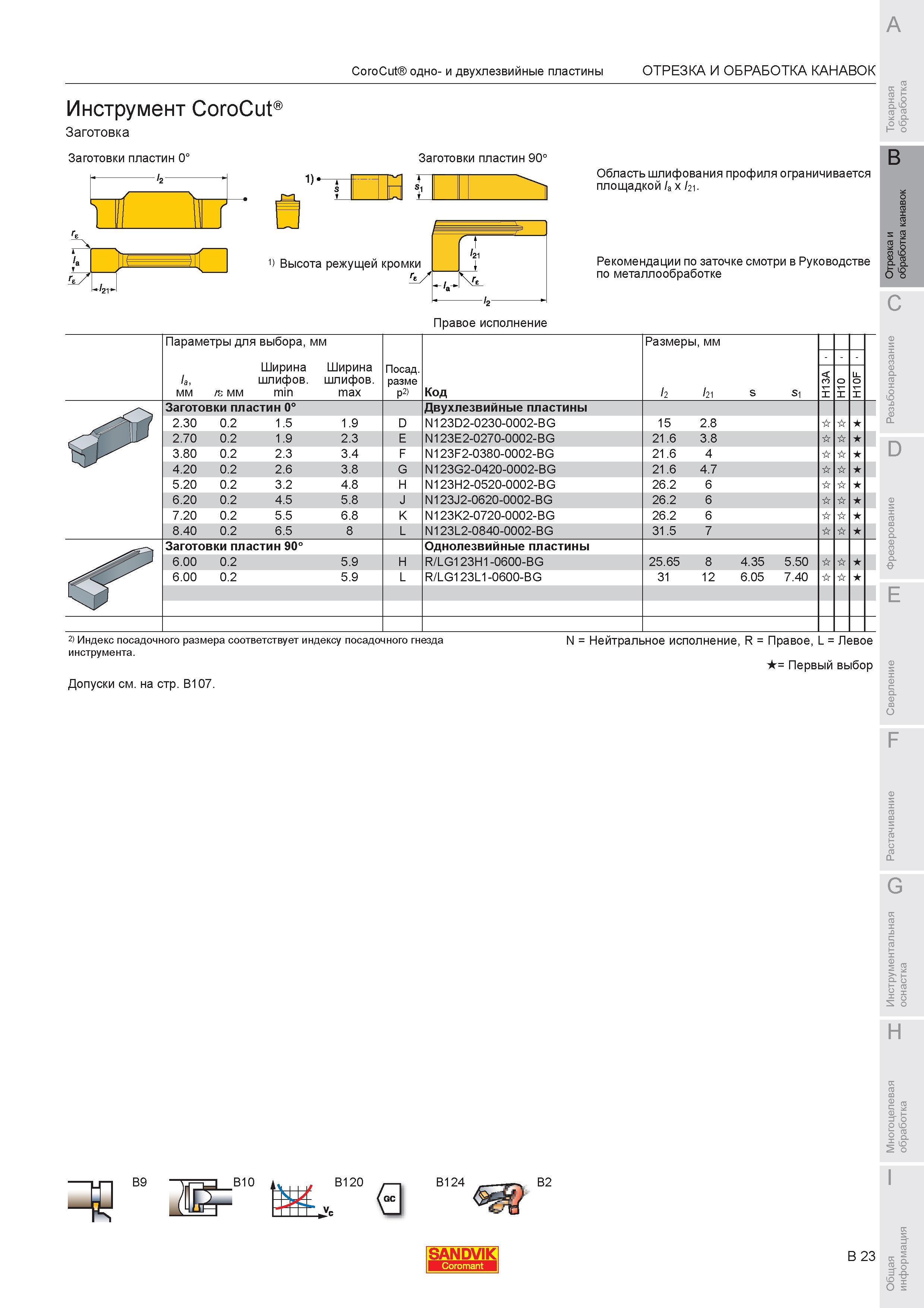 389 Токарный металлорежущий инструмент Sandvik CoroCut Заготовки сменных режущих пластин Область шлифования профиля ограничивается площадкой Рекомендации Каталог SANDVIK COROMANT 2007 Металлорежущий инструмент для точения фрезерования сверления растачивания Инструментальная оснастка Стр. B23