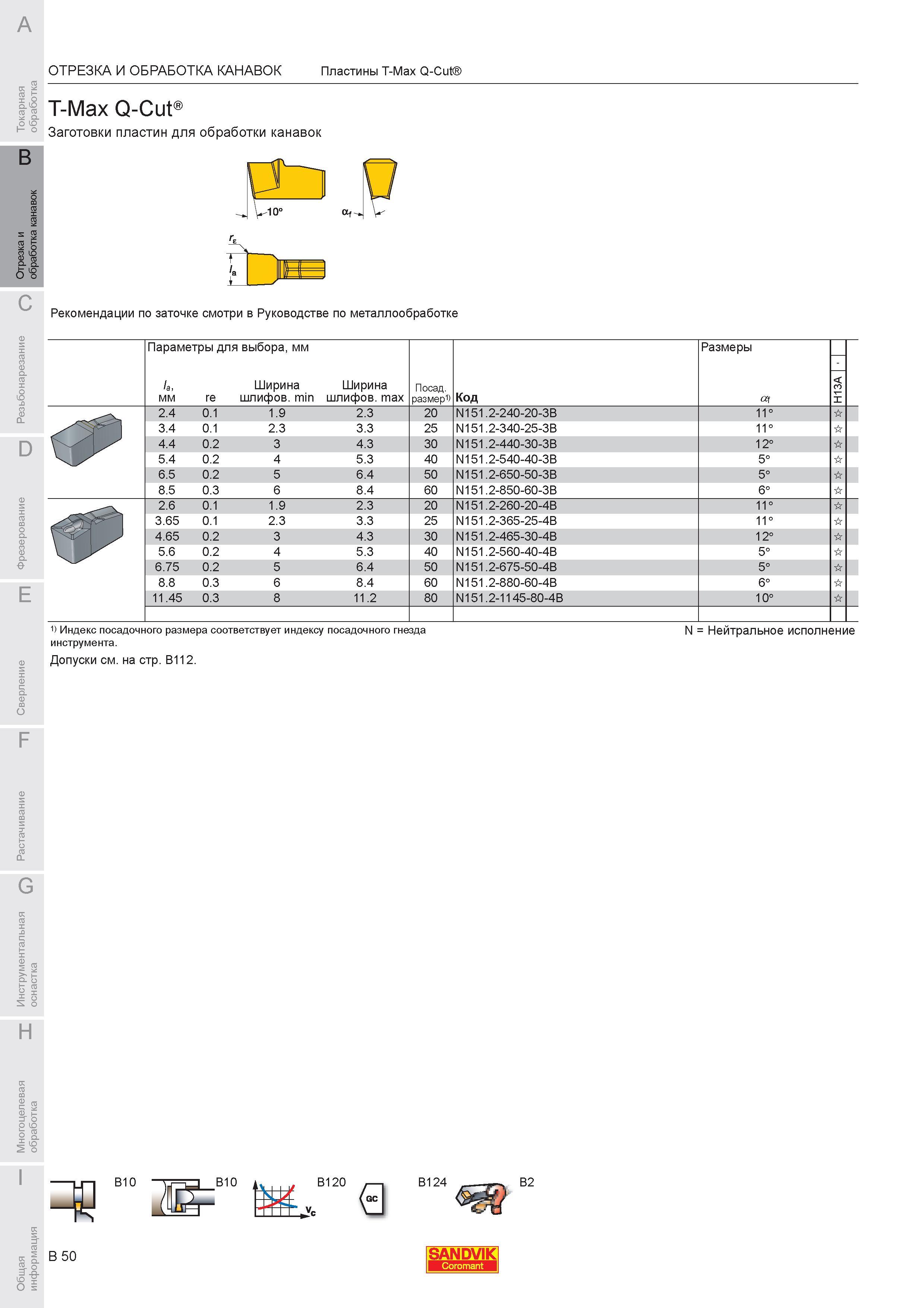 416 Твердосплавные заготовки для сменных режущих канавочных пластин Sandvik Рекомендации по заточке смотри в Руководстве по металлообработке Параметры дл Каталог SANDVIK COROMANT 2007 Металлорежущий инструмент для точения фрезерования сверления растачивания Инструментальная оснастка Стр. B50