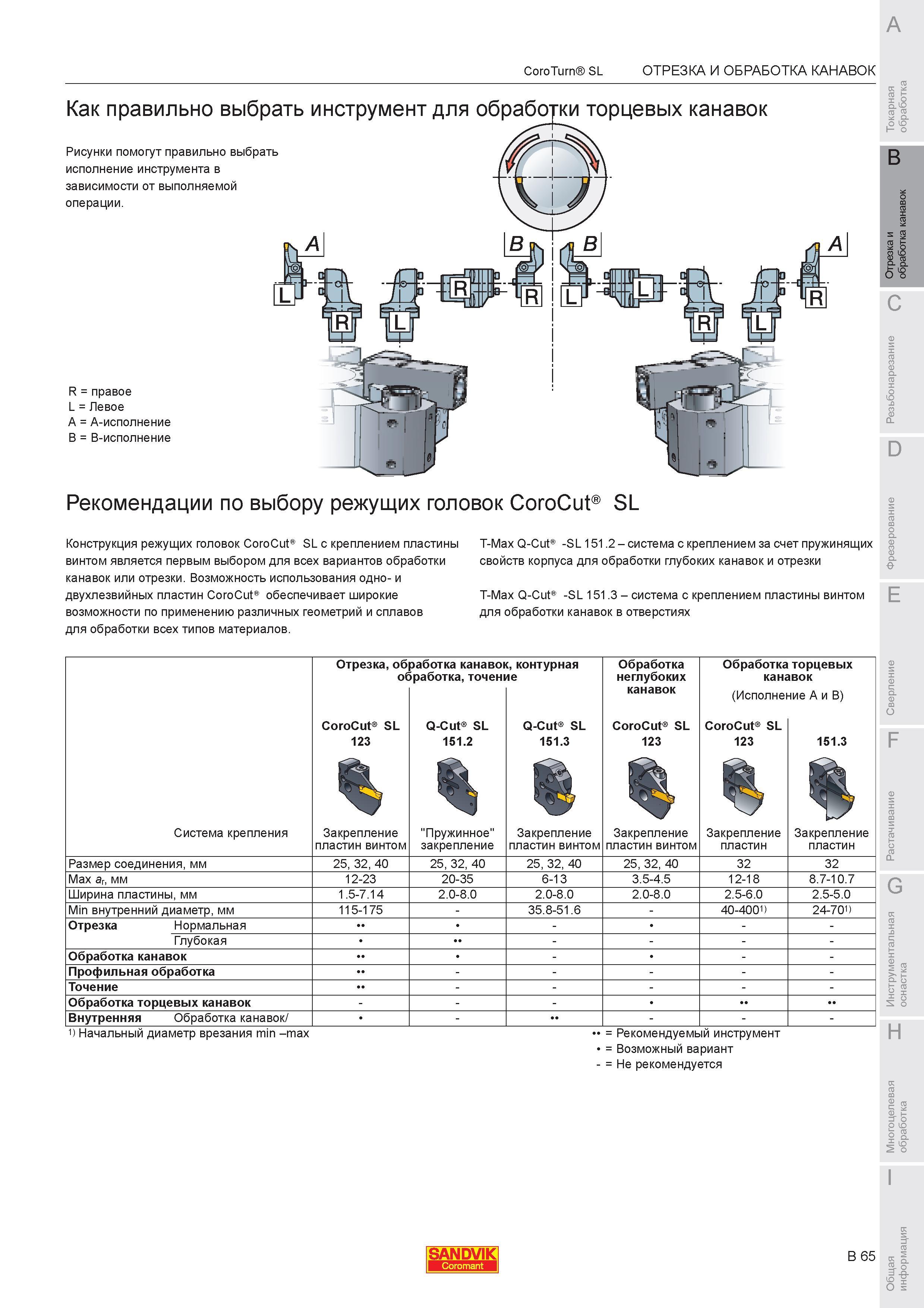 431 Как правильно выбрать металлорежущий токарный инструмент Sandvik для обработки торцевых канавок Рисунки помогут правильно выбрать исполнение инструме Каталог SANDVIK COROMANT 2007 Металлорежущий инструмент для точения фрезерования сверления растачивания Инструментальная оснастка Стр. B65