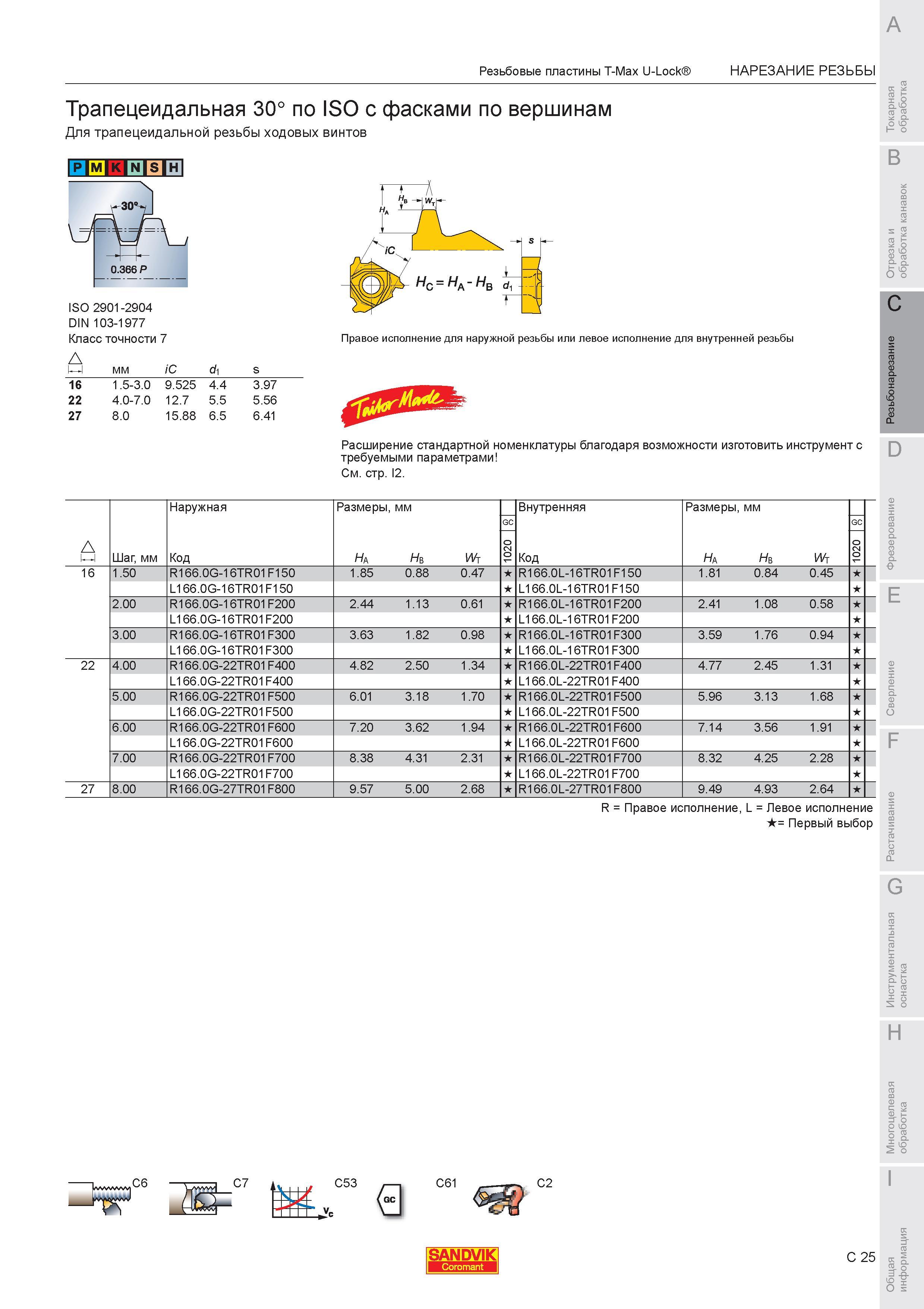 517 Многогранные токарные резьбовые пластины Sandvik T-Max U-Lock для точения наружной или внутренней трапецеидальной резьбы ходовых винтов ISO 2901 -290 Каталог SANDVIK COROMANT 2007 Металлорежущий инструмент для точения фрезерования сверления растачивания Инструментальная оснастка Стр. C25